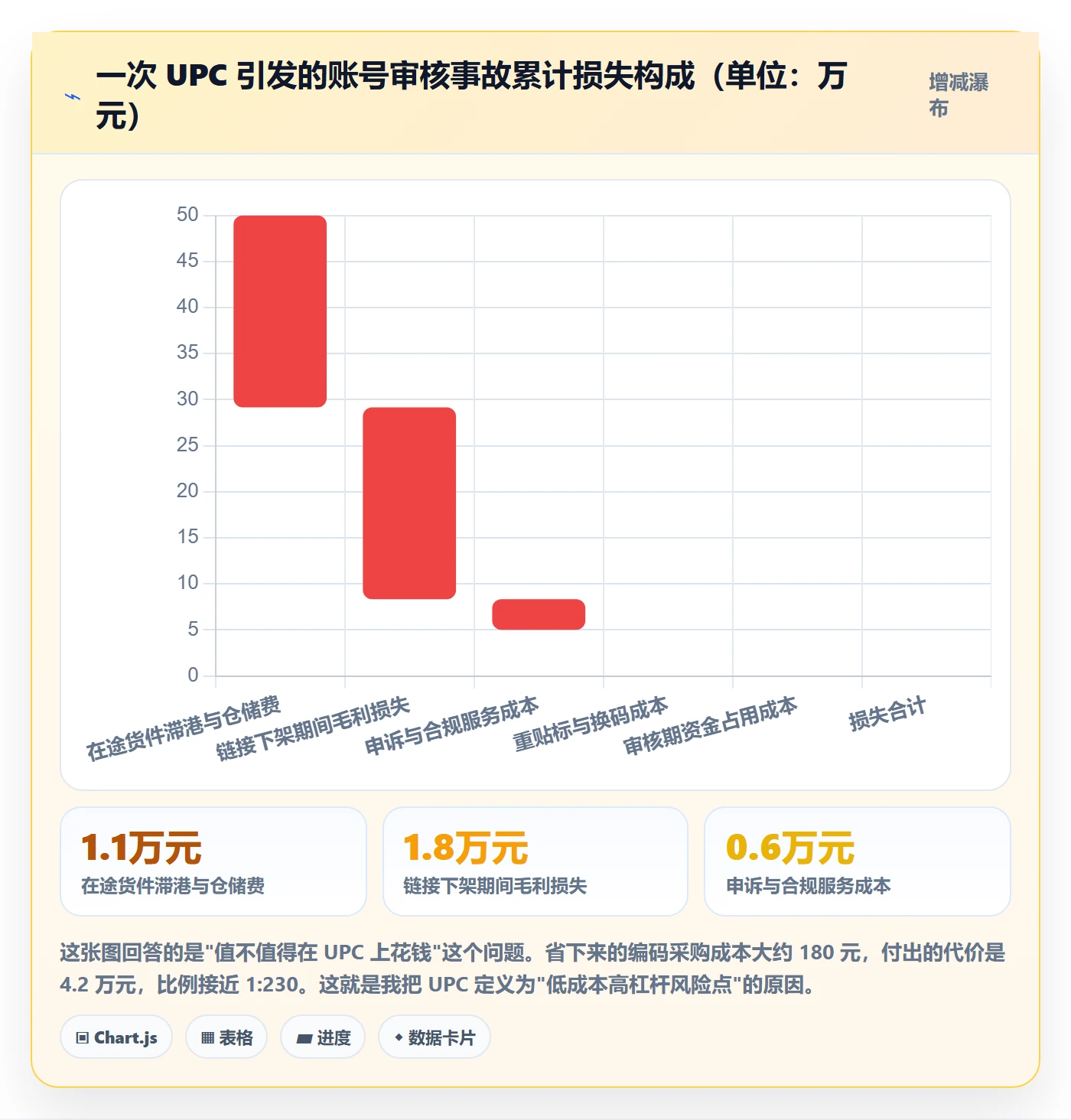 UPC码使用技巧：代码申请对应的账号安全方法