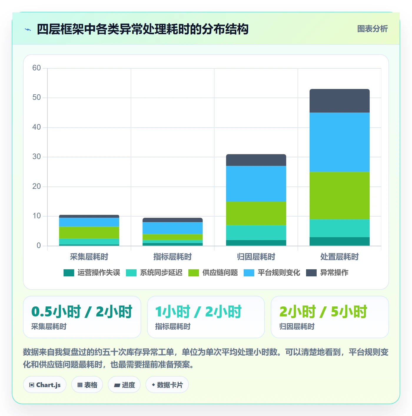 erp跨境电商数据方法：用库存管理支撑账号安全判断