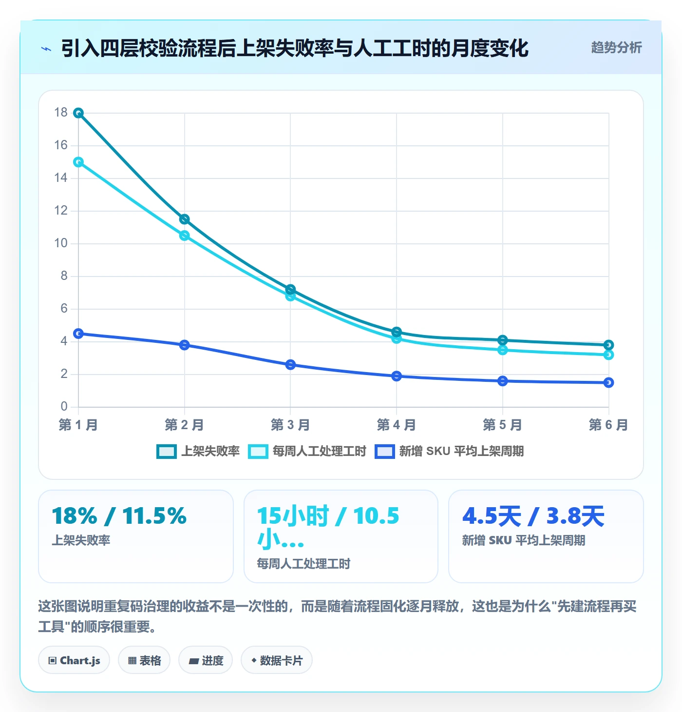 UPC码操作手册：重复码排查对应的平台规则步骤
