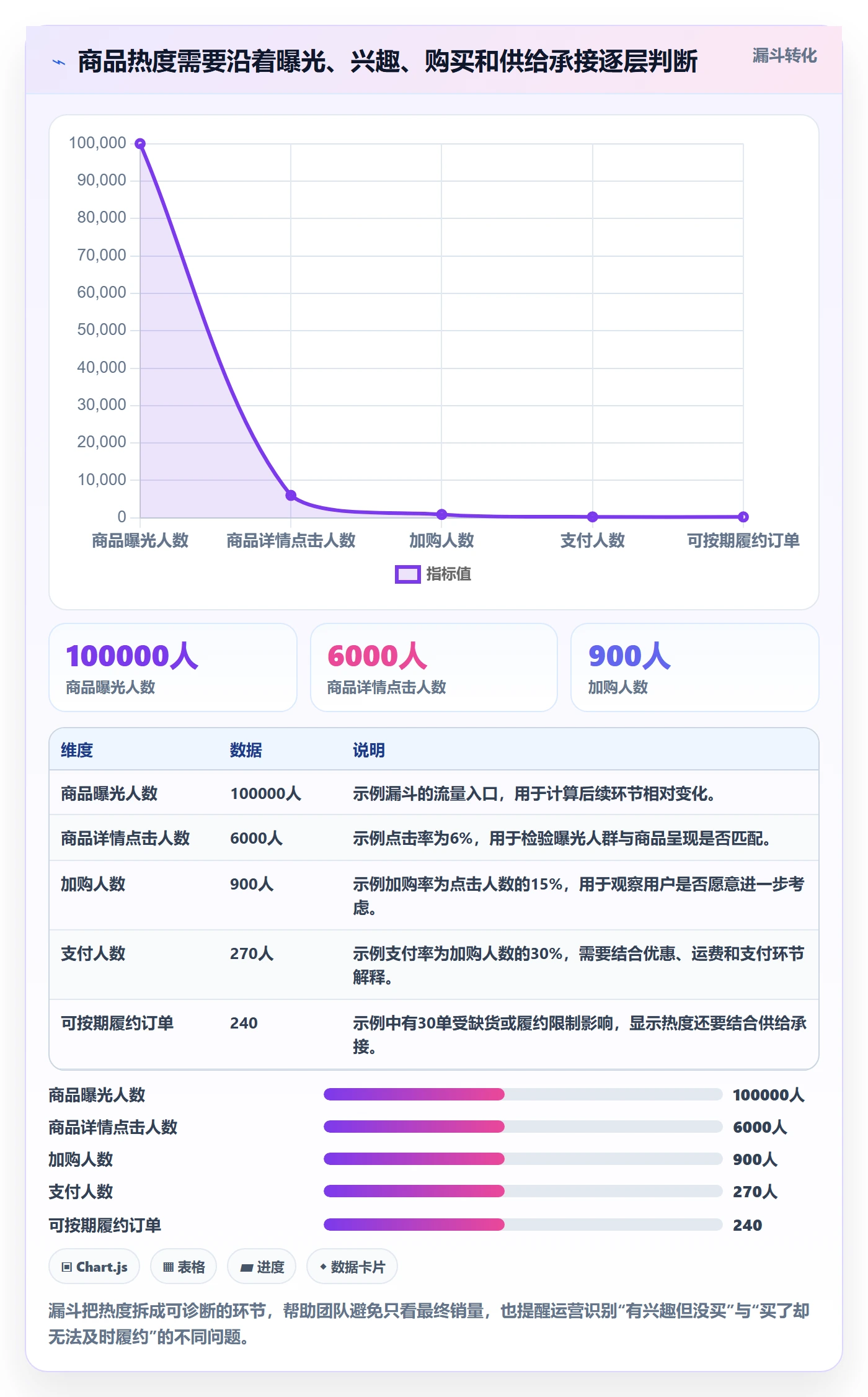 电商数据查询网站升级方案：用日常管理改善商品热度