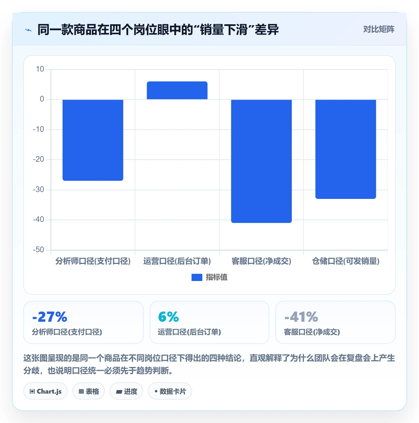商品分析团队培训：销量趋势从哪里开始