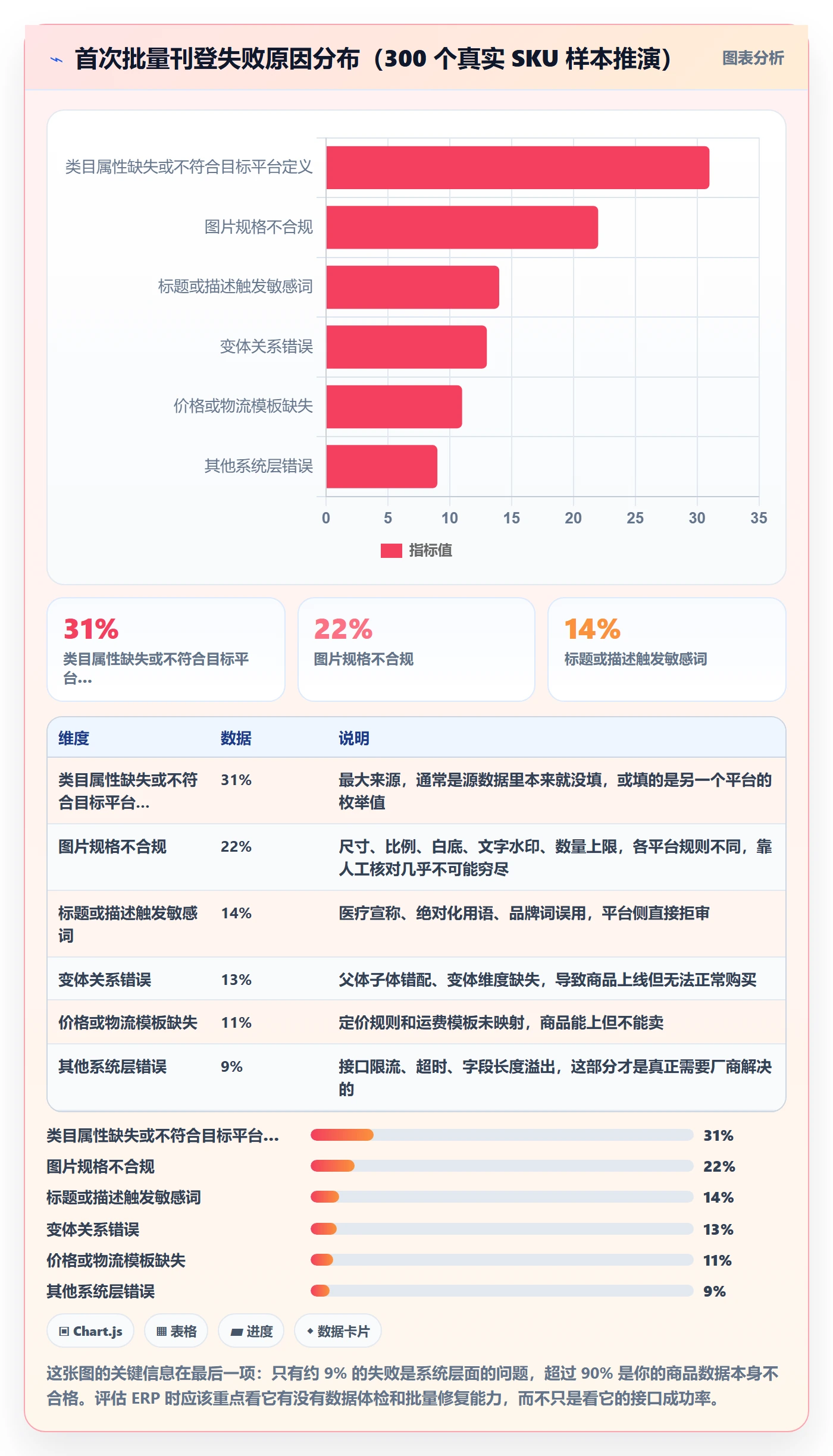 erp跨境电商选择标准：多平台刊登维度如何评估选品策略