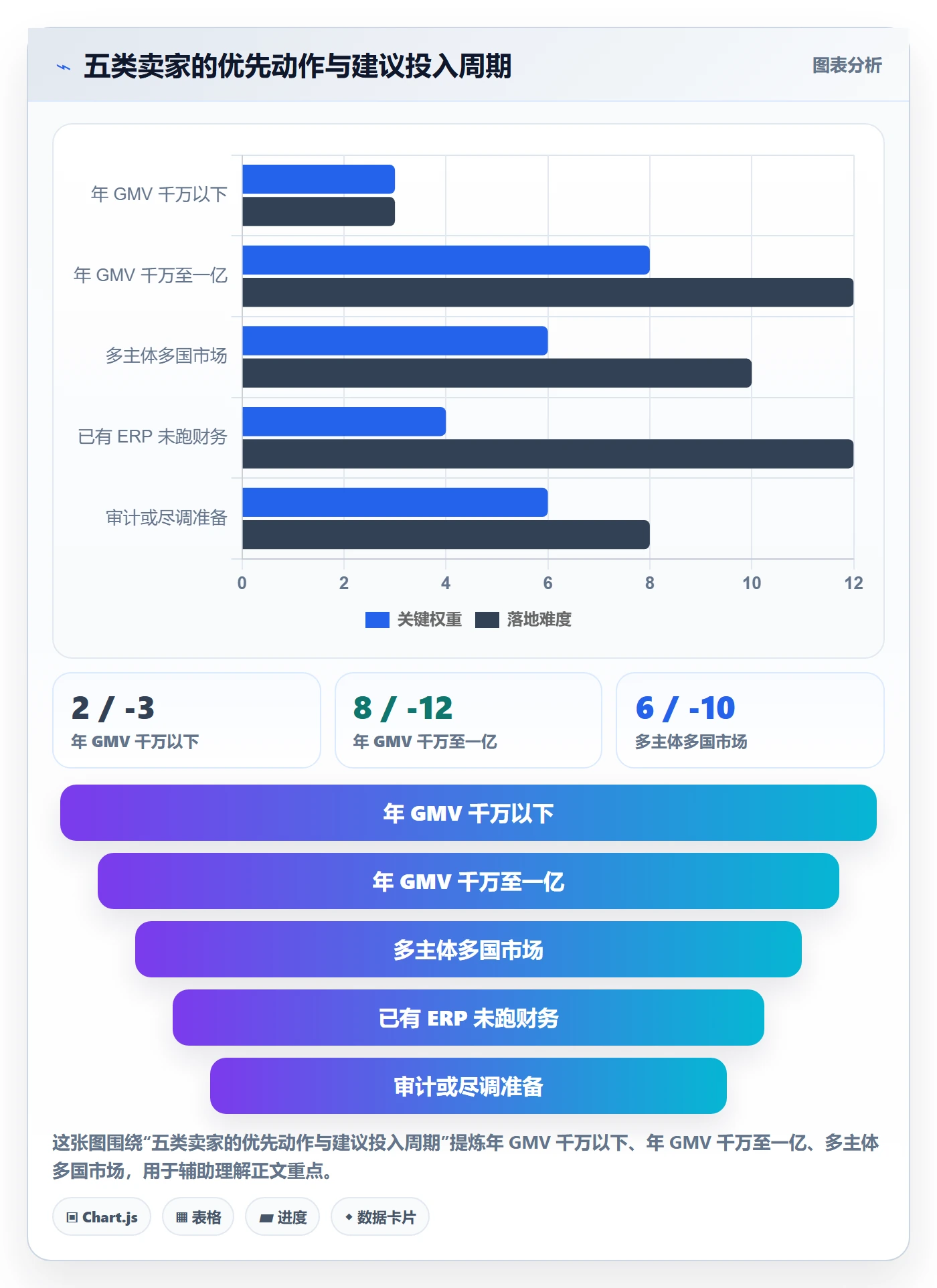 erp跨境电商应用思路：围绕财务核算拆解合规管理