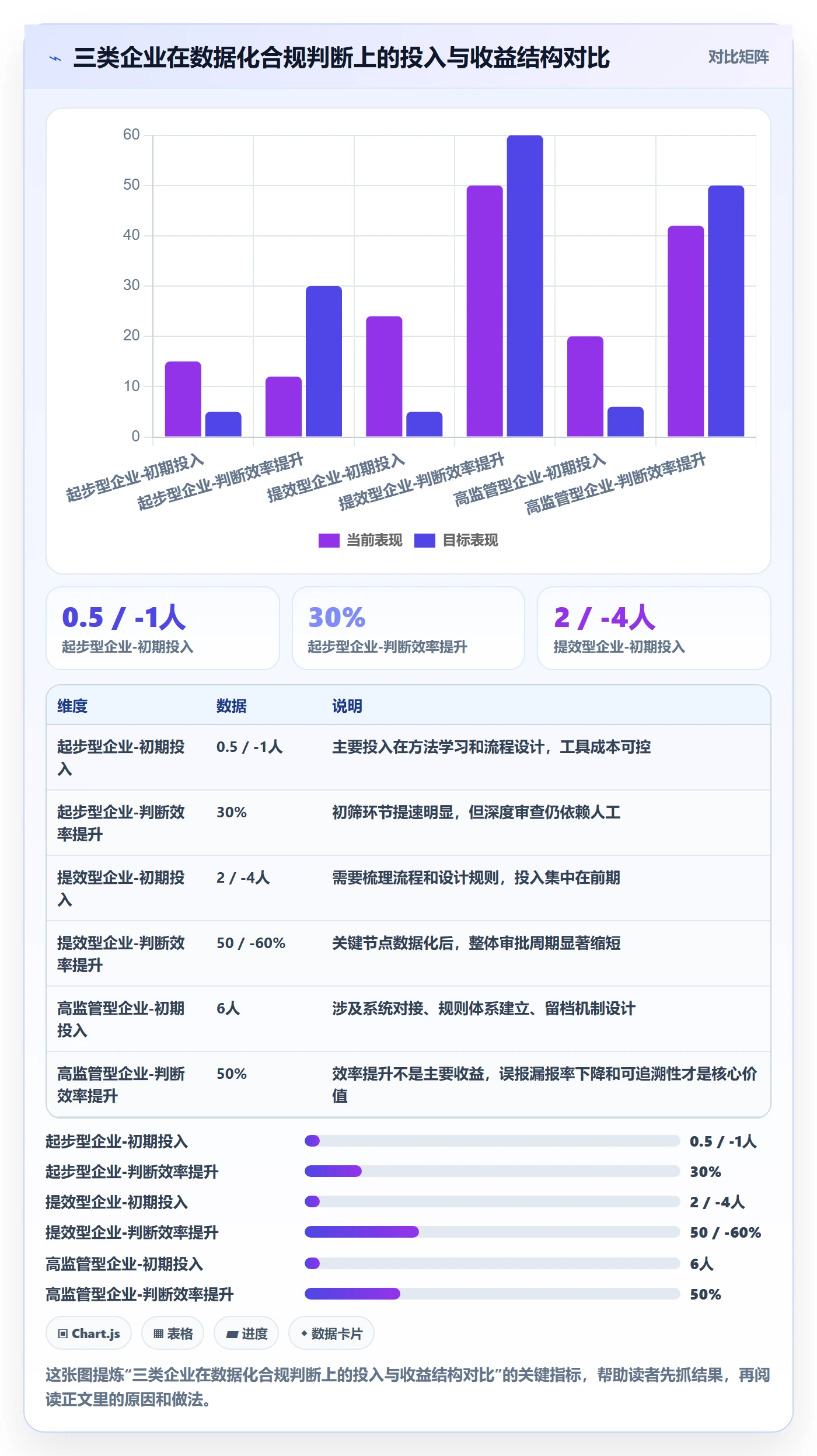 外贸数据分析平台数据方法:用海关数据支撑合规管理判断