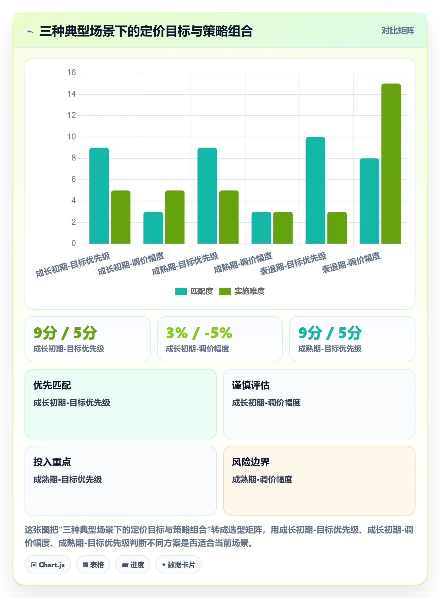 商品分析操作手册：销量趋势对应的定价策略步骤
