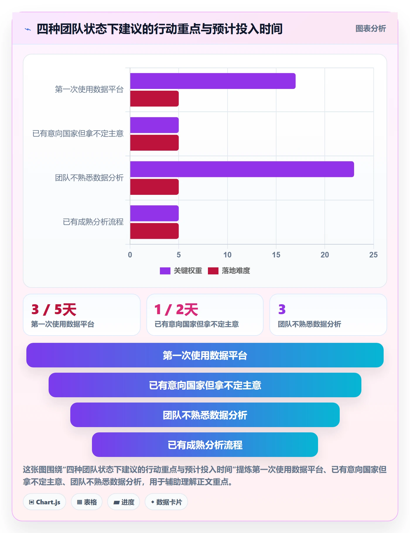 外贸数据分析平台效率提升:国家市场从哪里开始