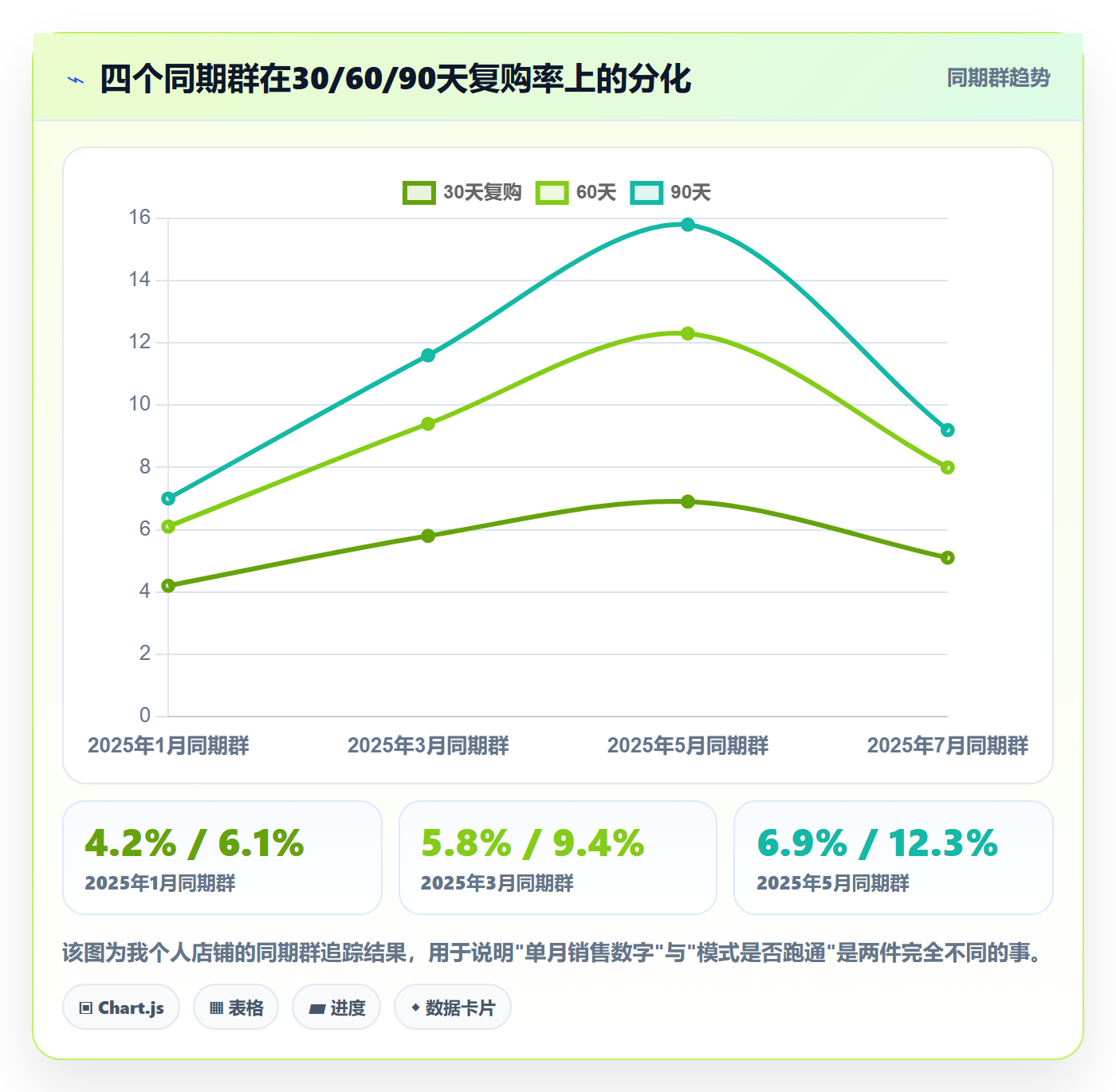 跨境电商一站式服务数据方法：用运营推广支撑常见误区判断