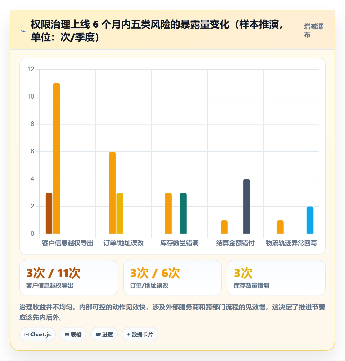 erp跨境电商跨境物流：权限管理从哪里开始