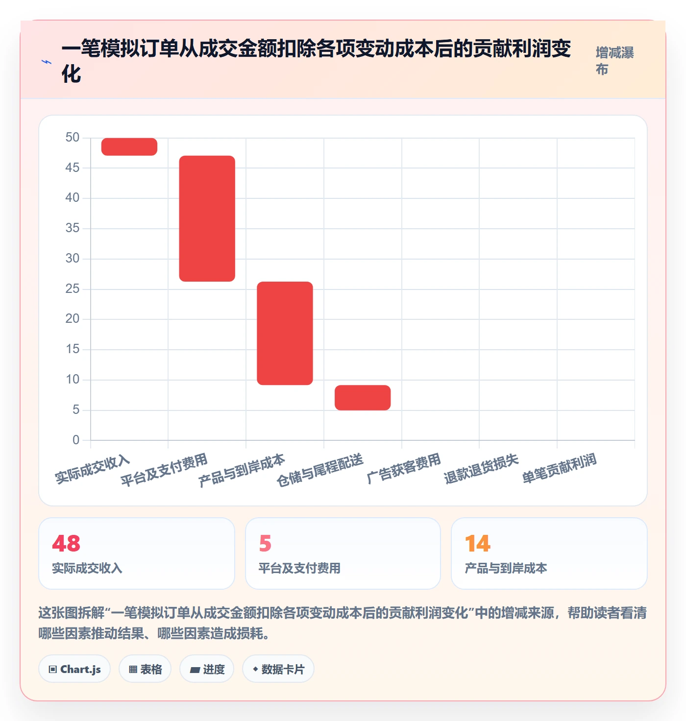 跨境电商决策指南：用精细化运营判断市场选择方案