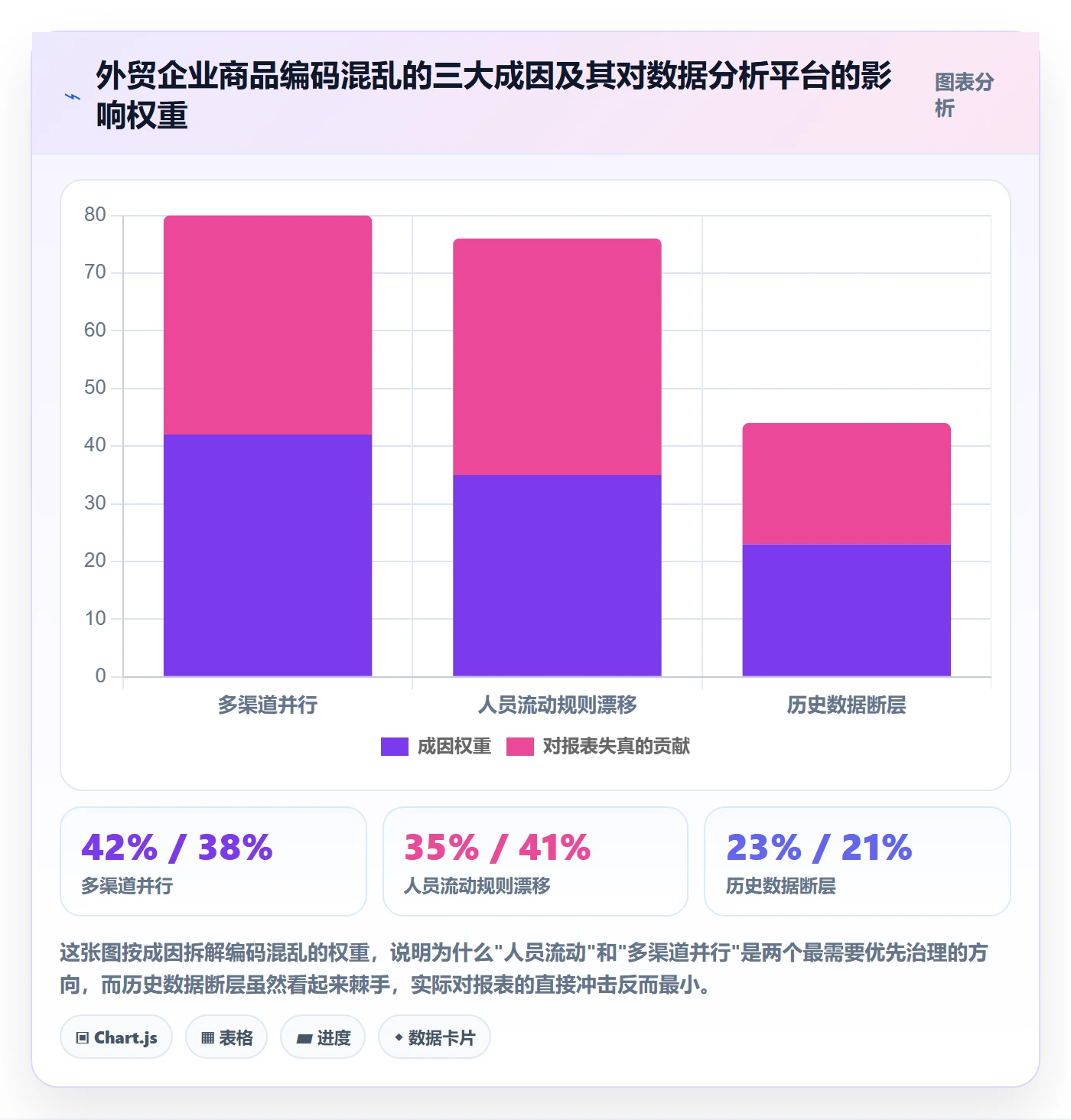 外贸数据分析平台管理要点：商品编码的品牌建设如何设计