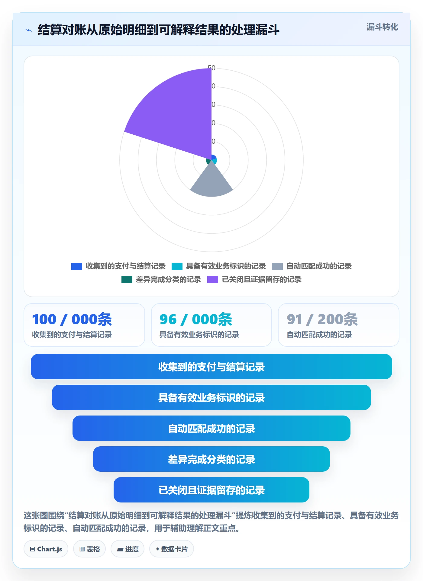 跨境电商业务拆解：支付结算为什么影响标准化管理