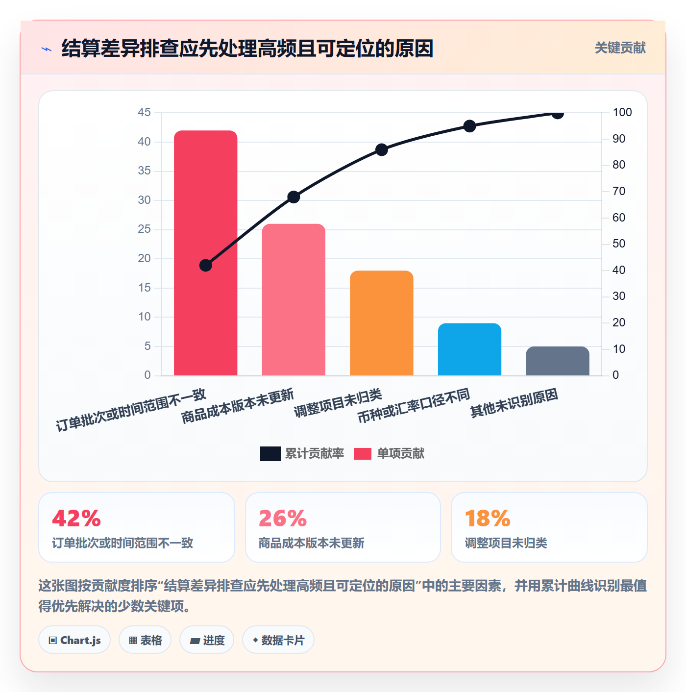 temu优化清单：全托管模式与支付结算的关键动作