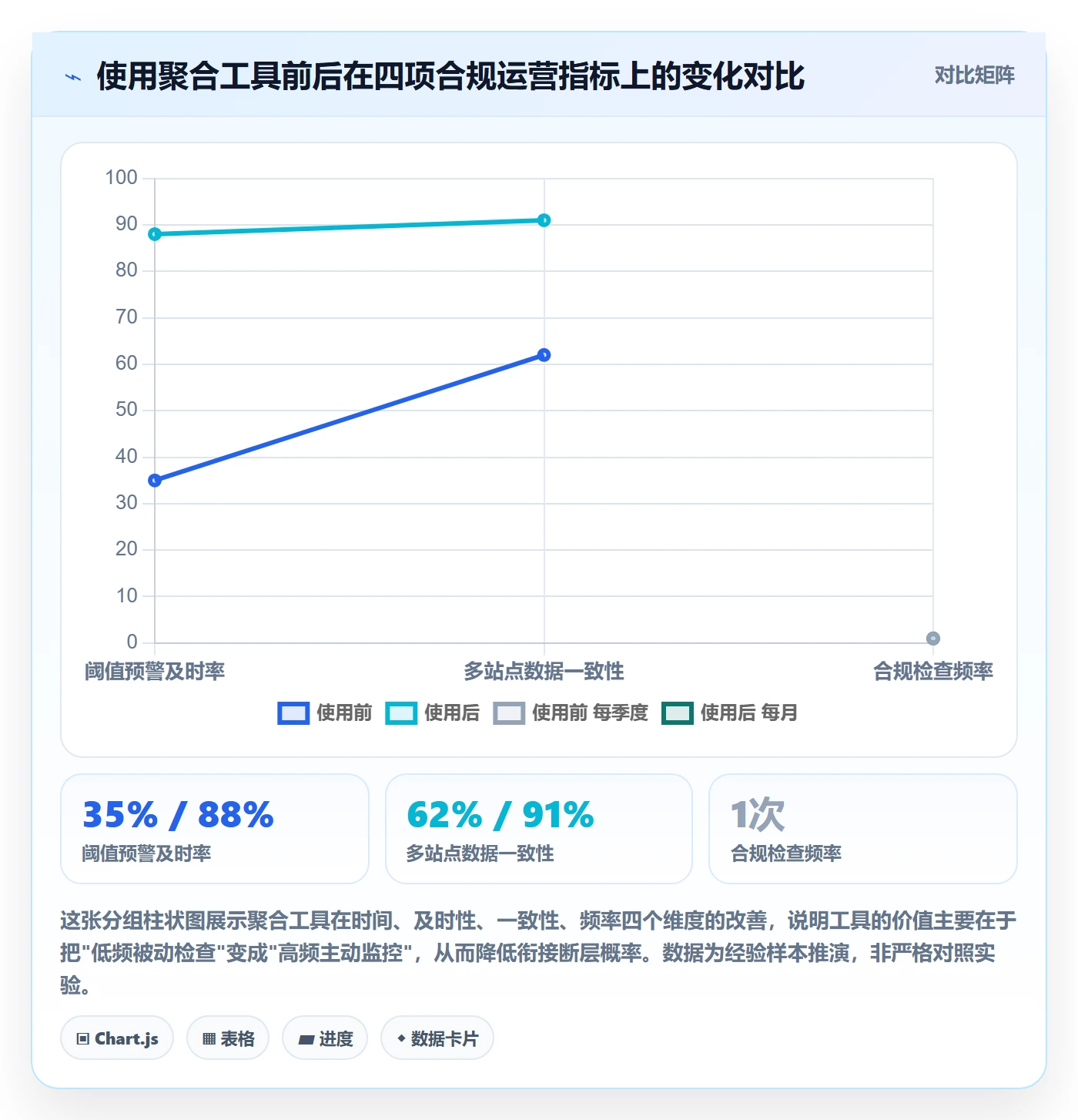 跨境电商一站式服务规划方法：税务合规与平台规则如何衔接
