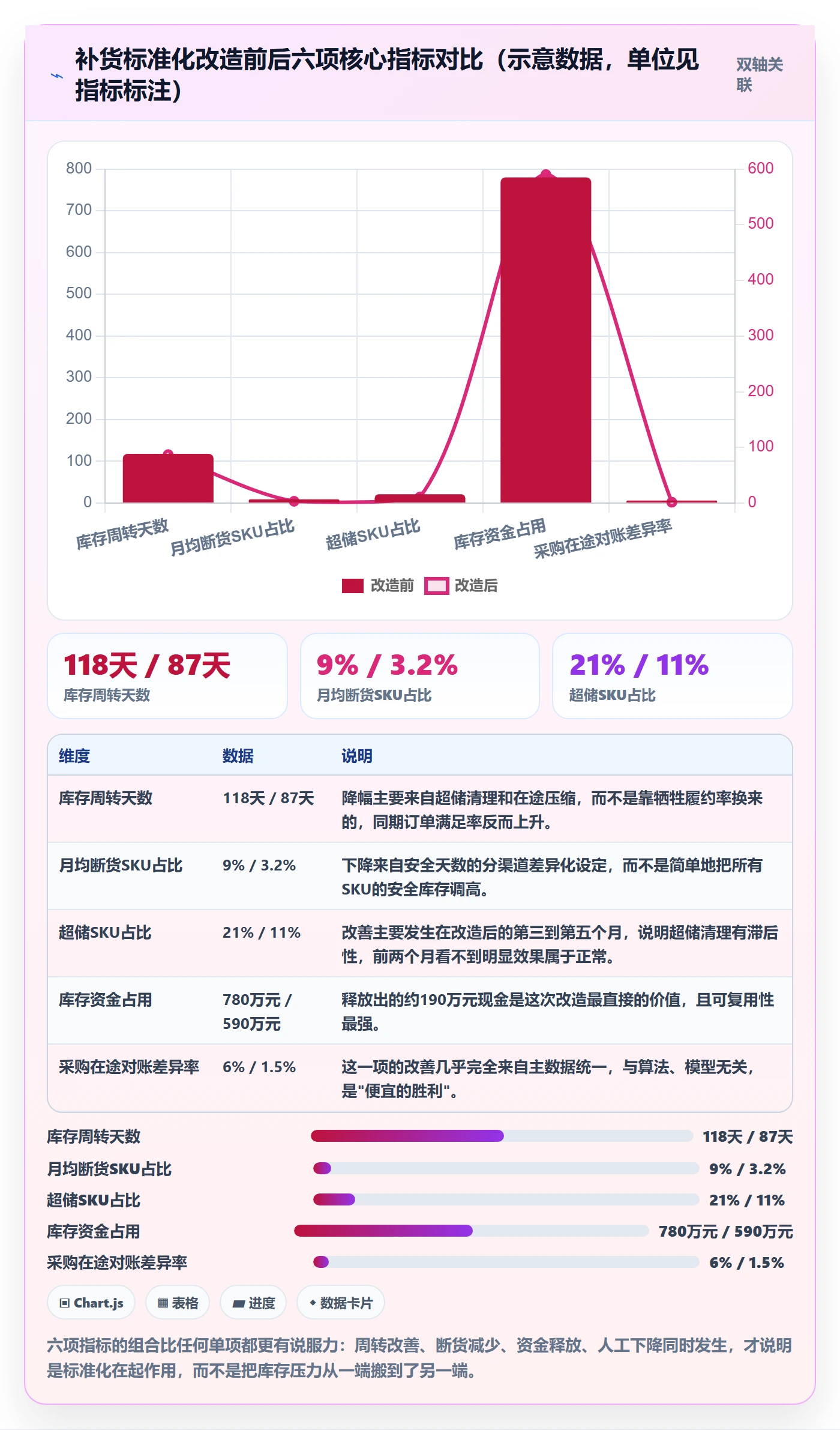 erp跨境电商改造重点：从采购补货推进标准化管理