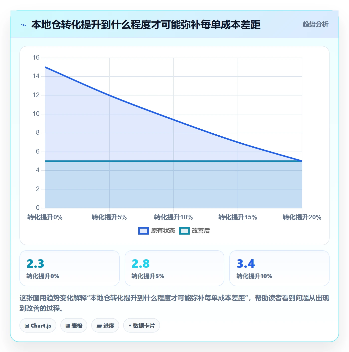 跨境电商业务拆解：税务合规为什么影响增长策略