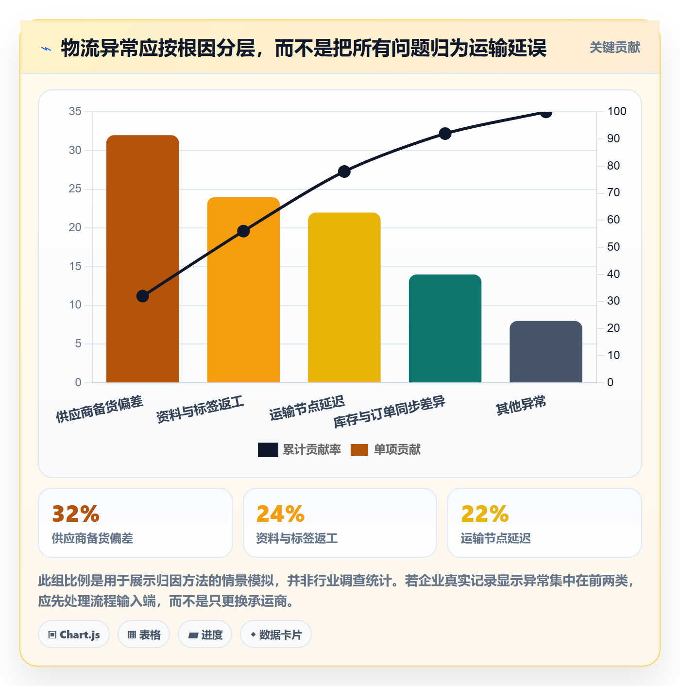 temu管理模板：围绕平台入驻开展物流方案
