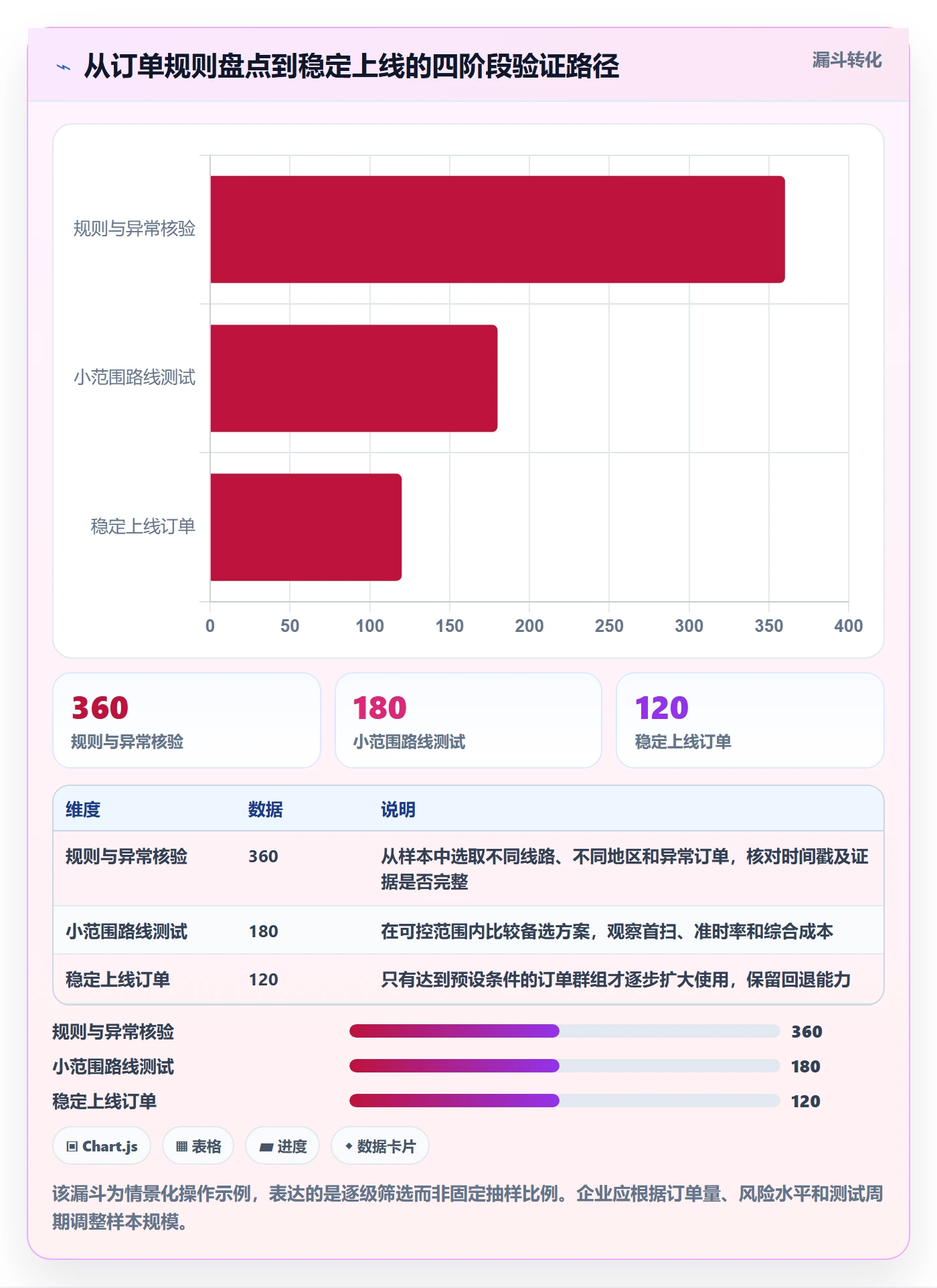 跨境电商管理要点：平台规则的跨境物流如何设计
