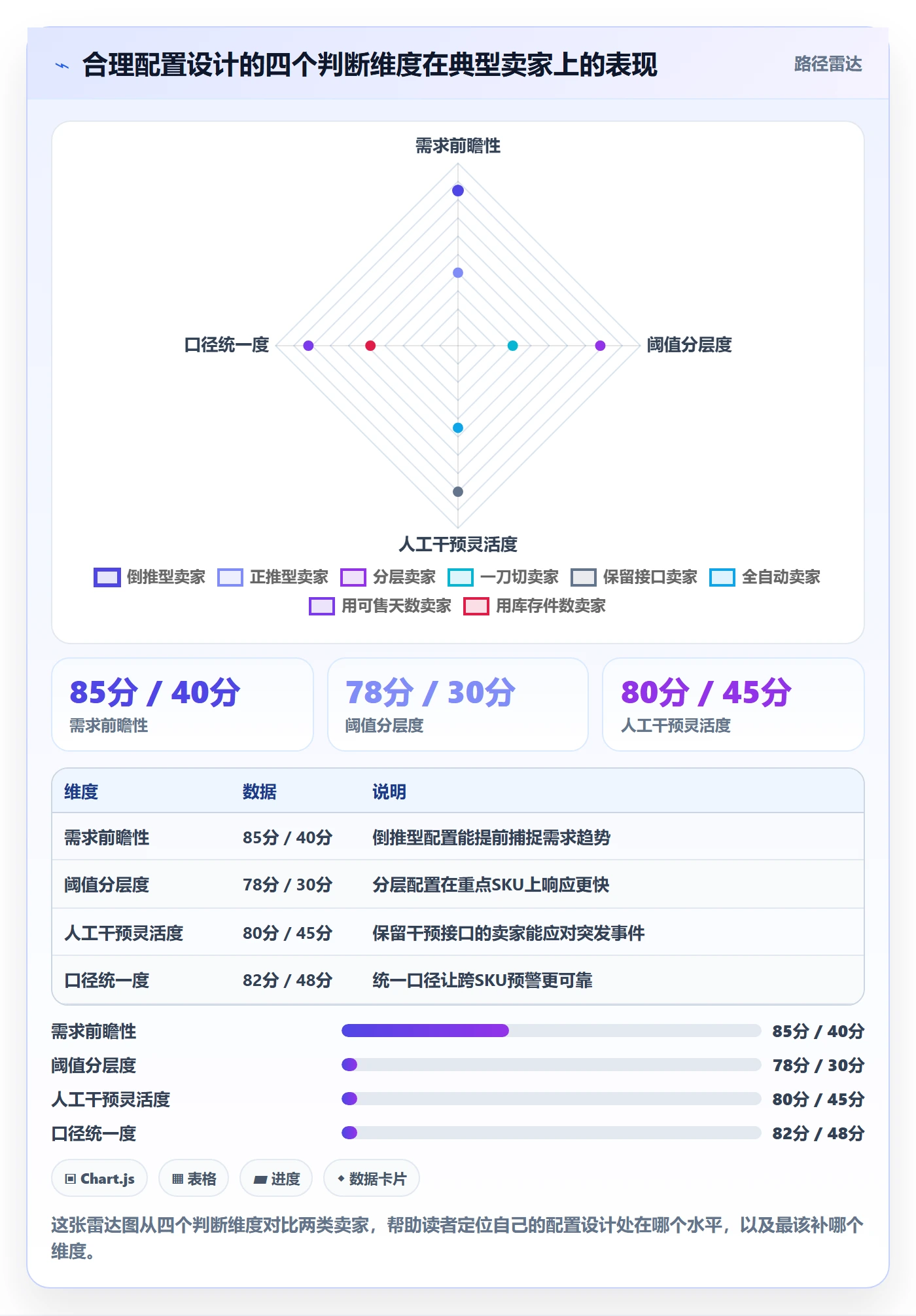 商品分析配置指南：市场需求需要哪些海外仓管理设置