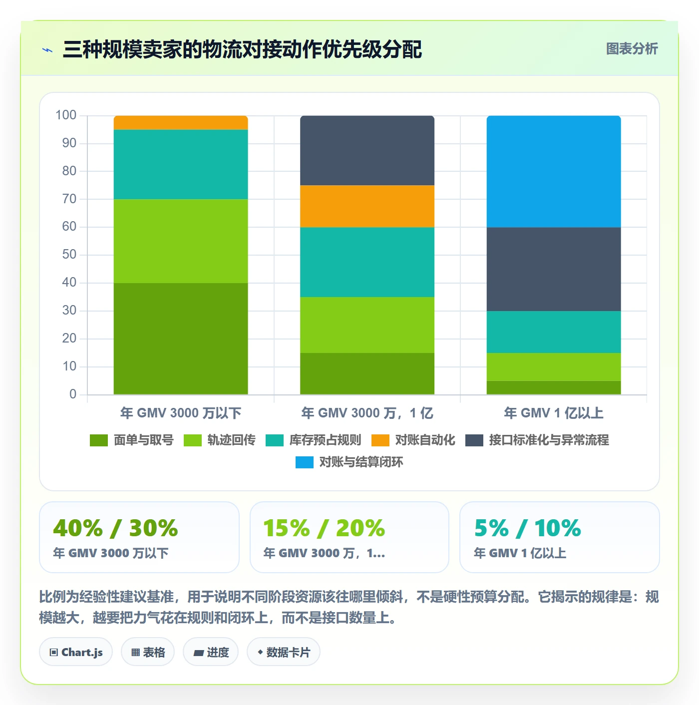 erp跨境电商怎么落地？从物流对接讲清供应链协同