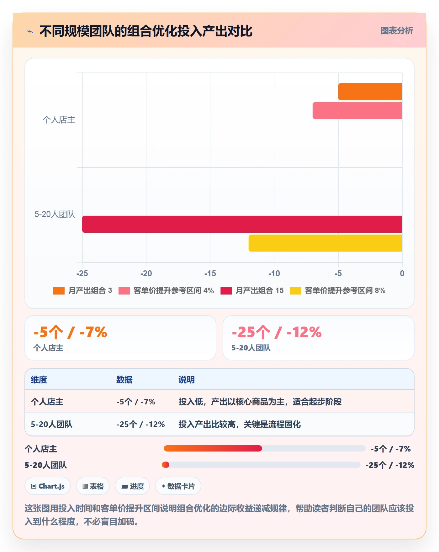 商品分析从0到1：组合优化的自动化方案与操作要点