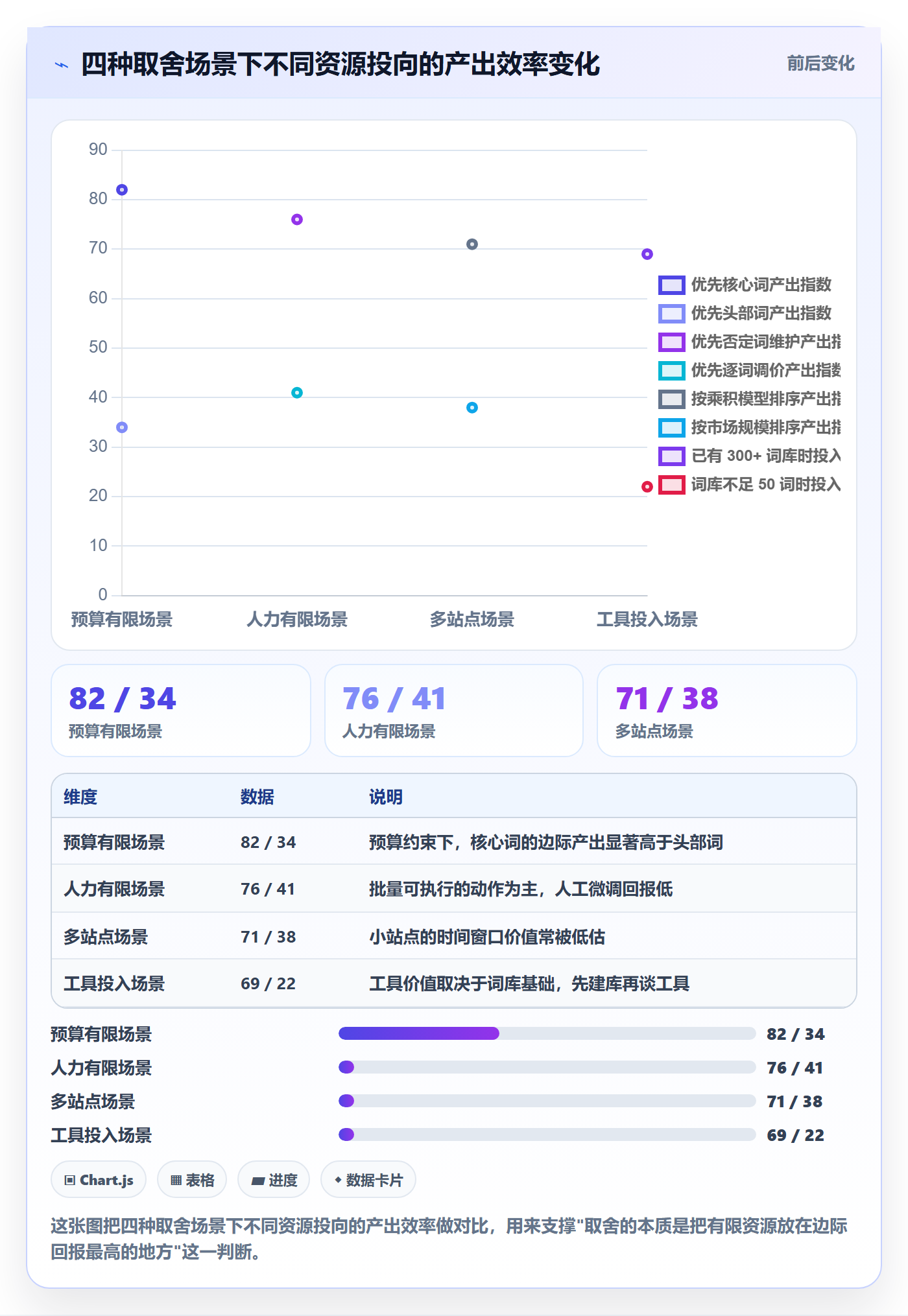 亚马逊软件实用方法：围绕关键词工具建立精细化运营