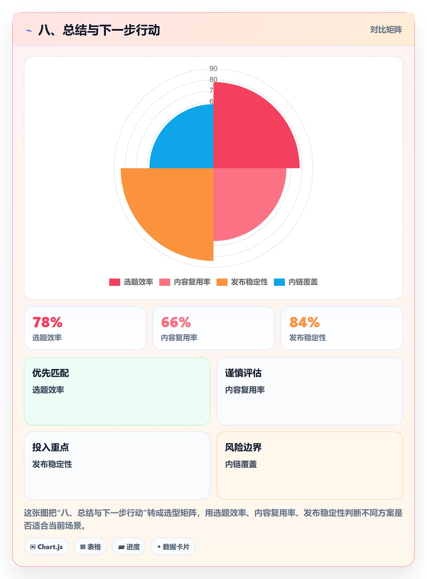 八、总结与下一步行动