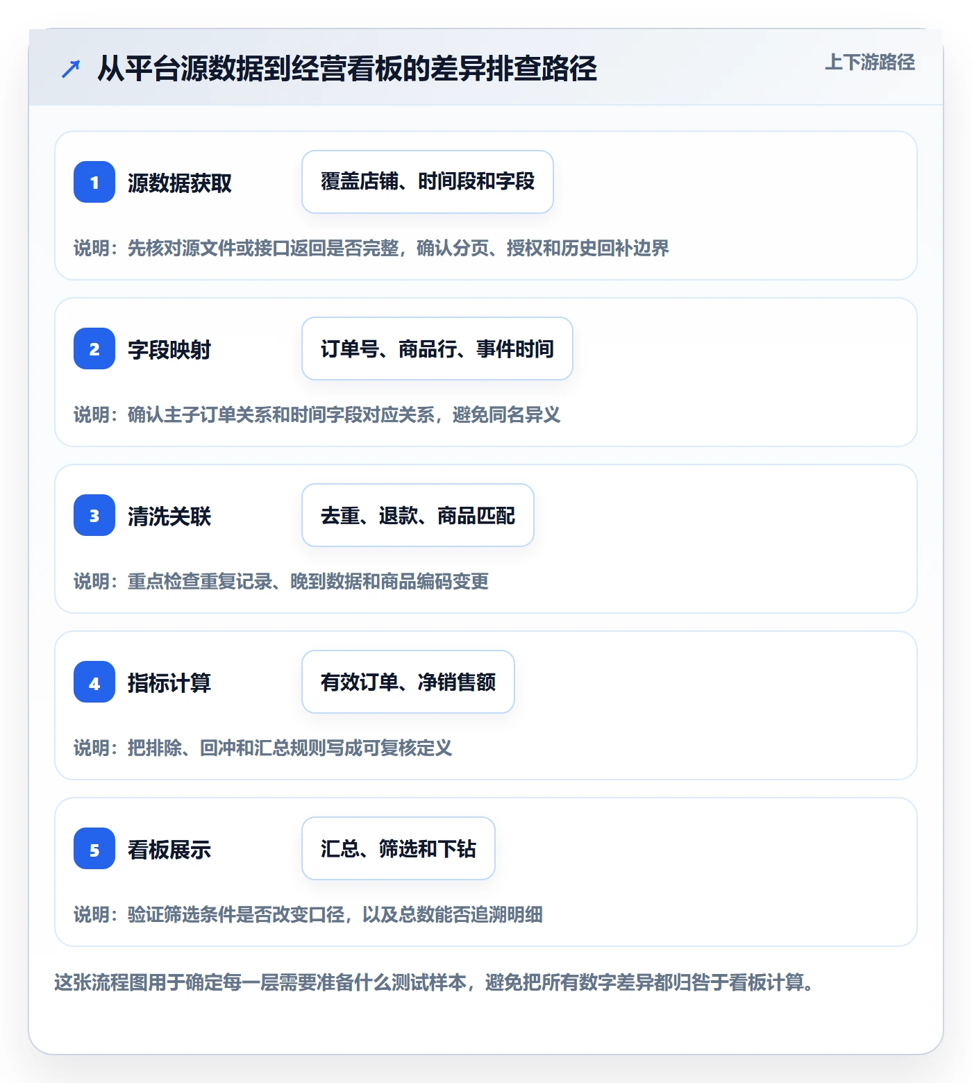电商数据查询网站决策指南：用工具对比判断数据口径方案
