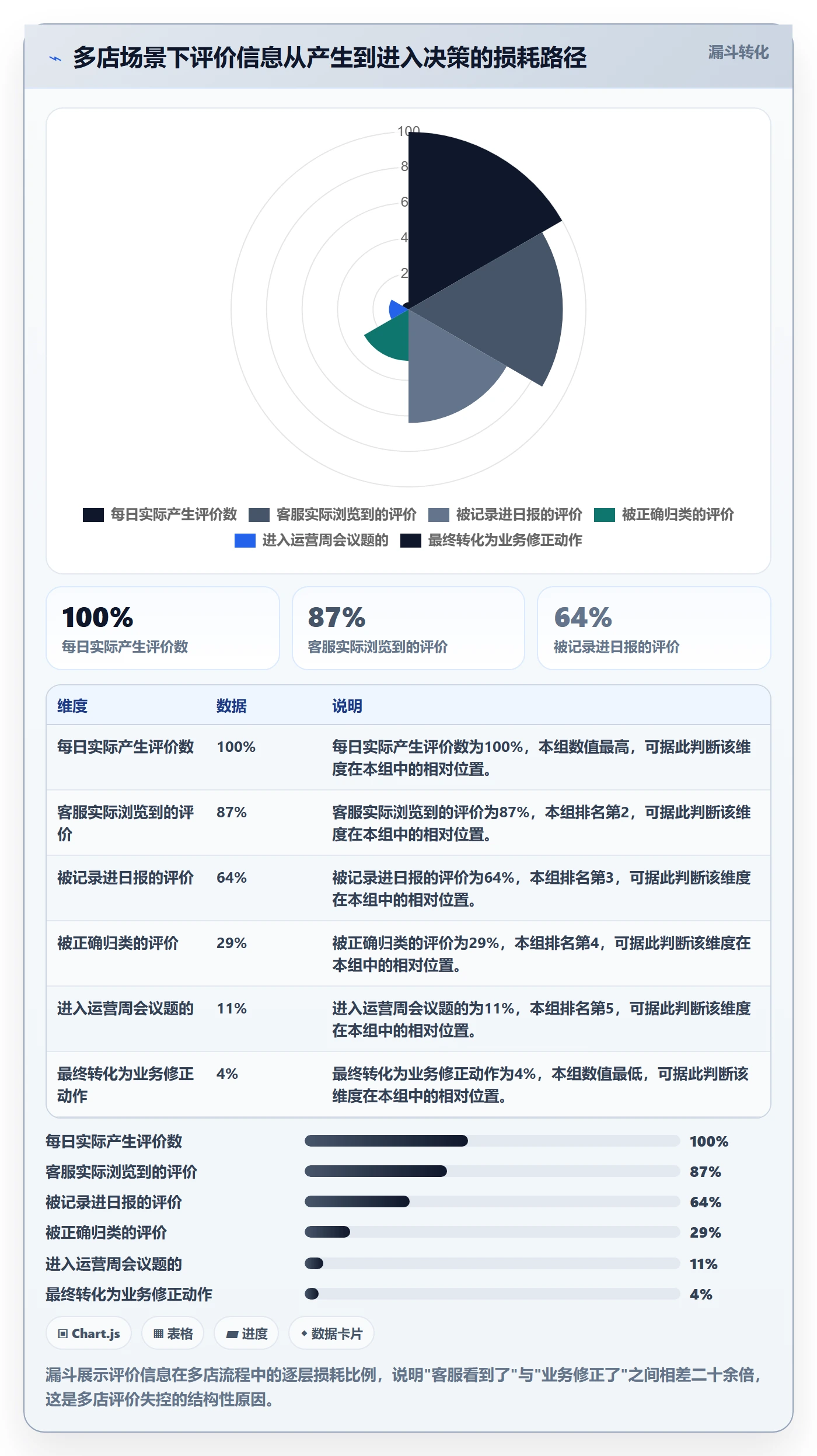 亚马逊软件运营框架：把评价管理纳入多店经营
