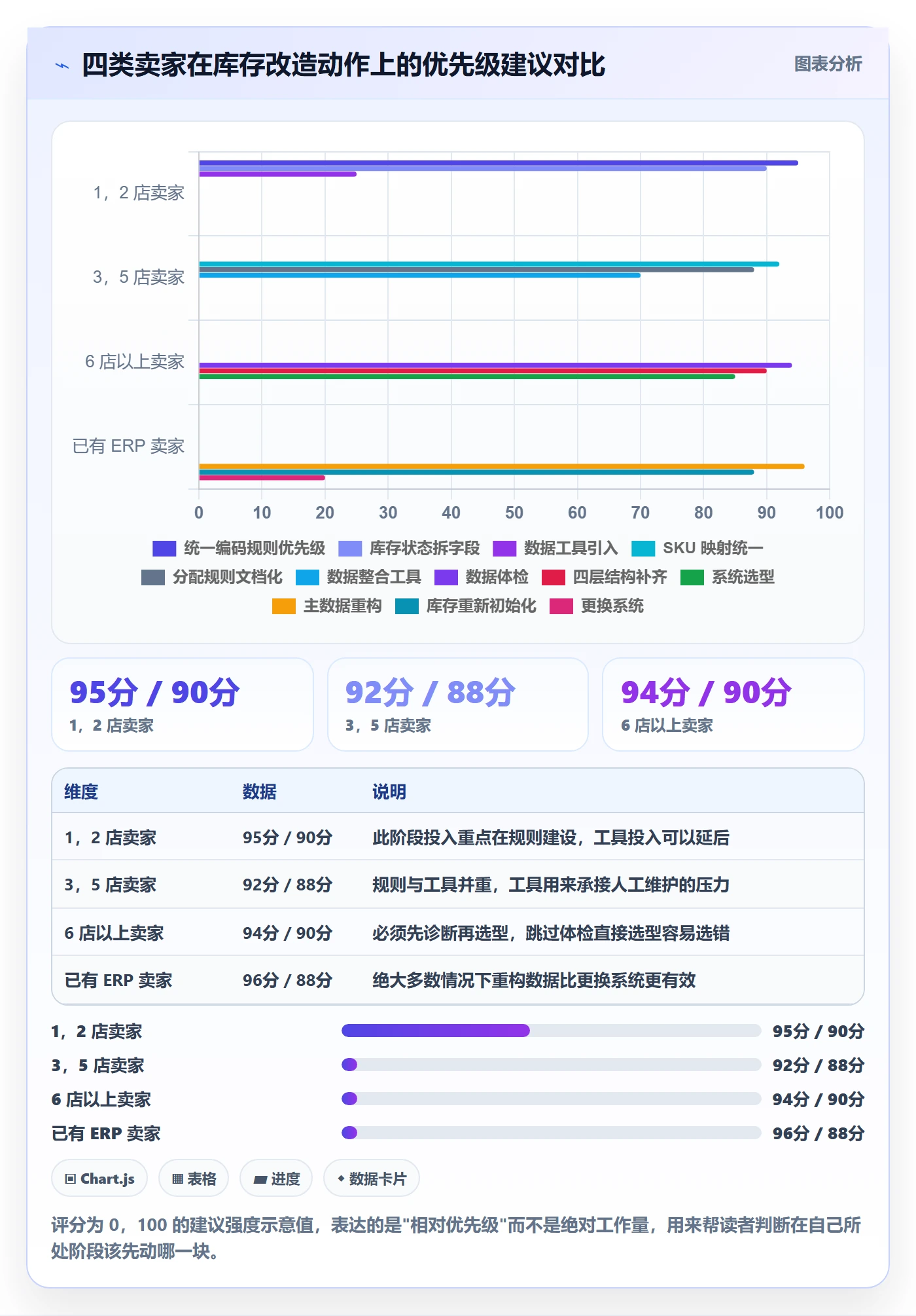 erp跨境电商改造重点:从库存管理推进多店经营