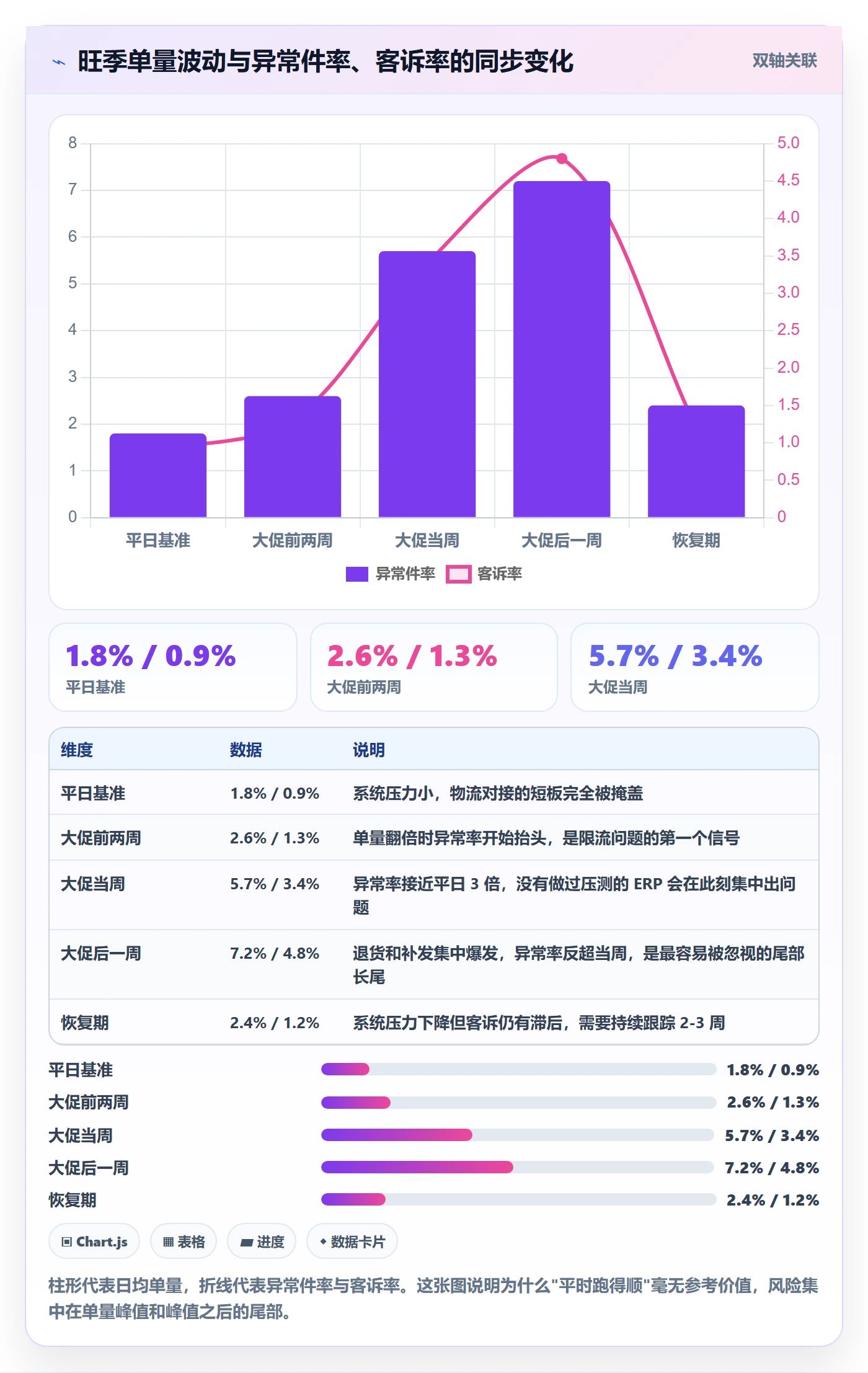 erp跨境电商怎么选？物流对接相关的广告投放判断标准