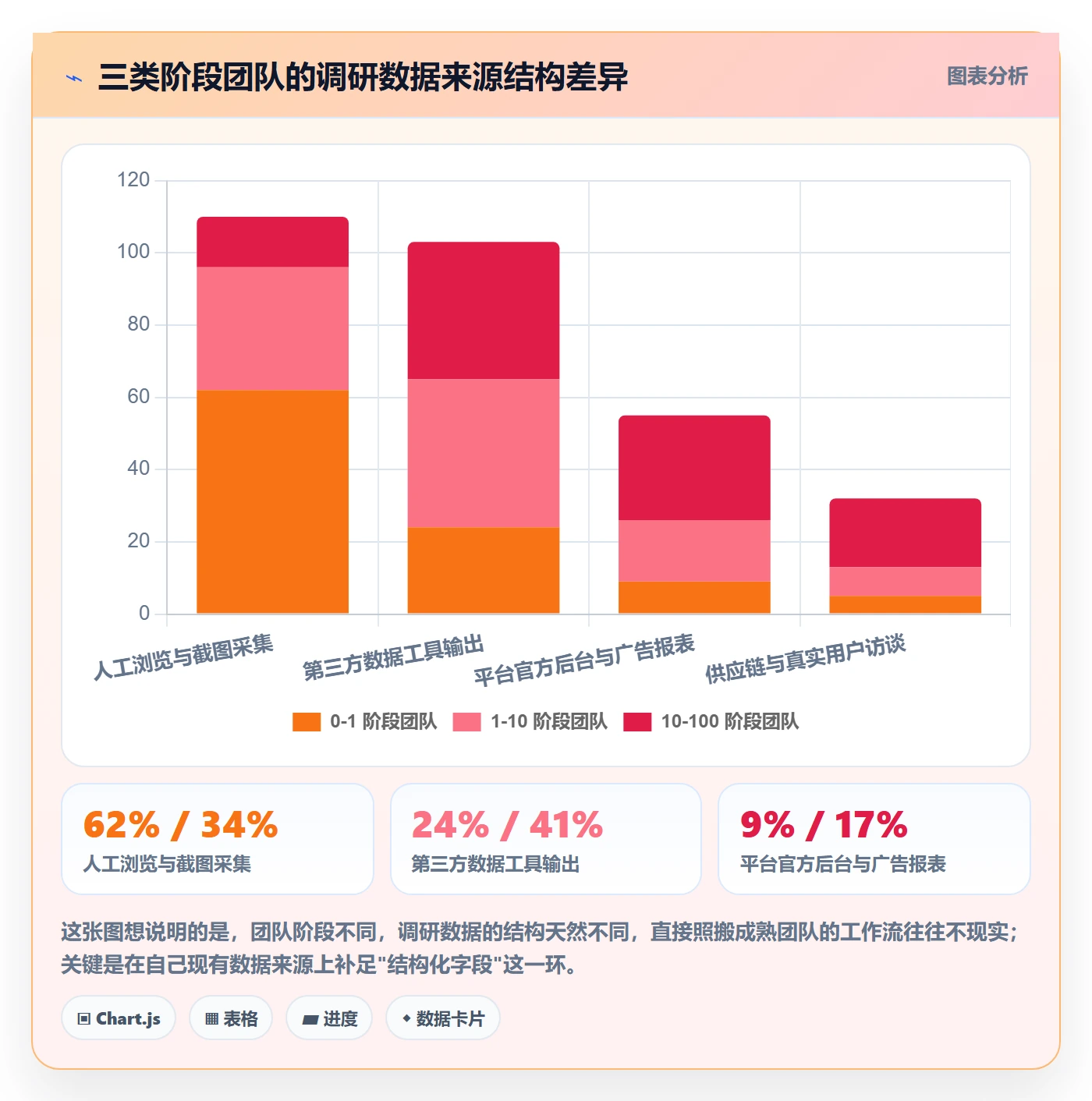 跨境电商运营运营框架：把转化优化纳入市场调研