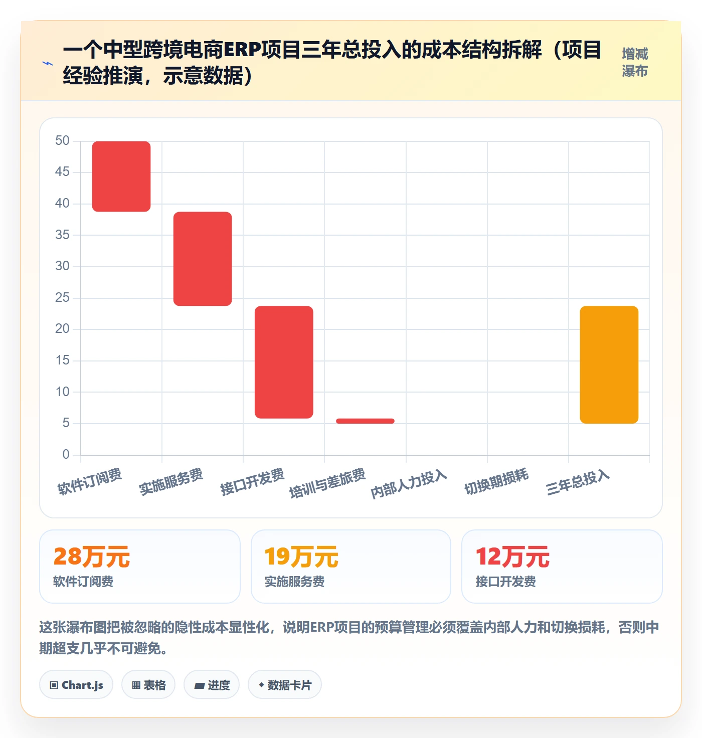 erp跨境电商实战复盘：从系统实施验证落地案例效果