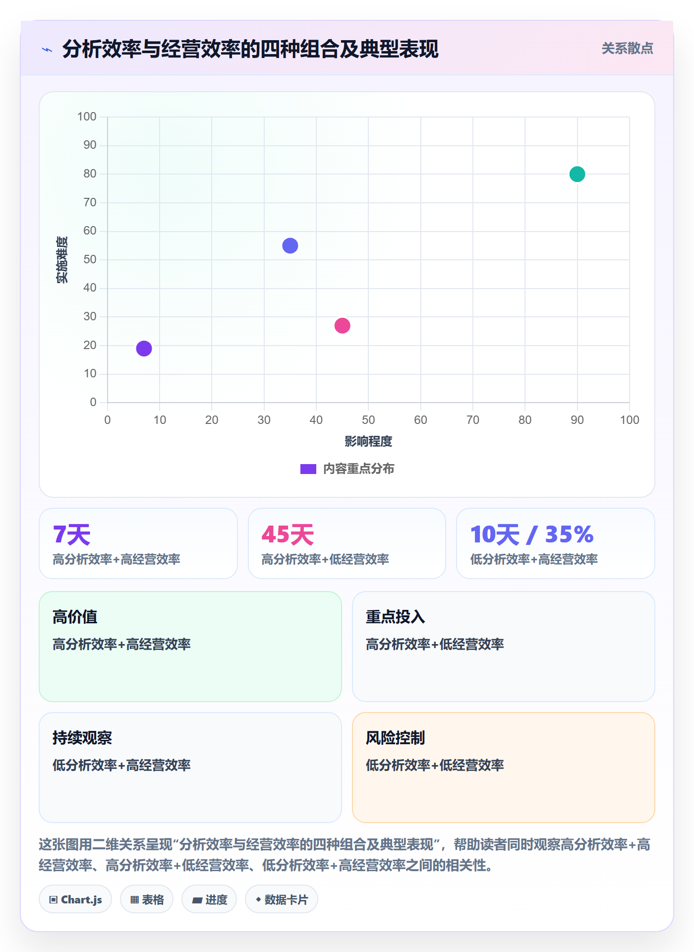 商品分析应用思路：围绕利润空间拆解效率提升