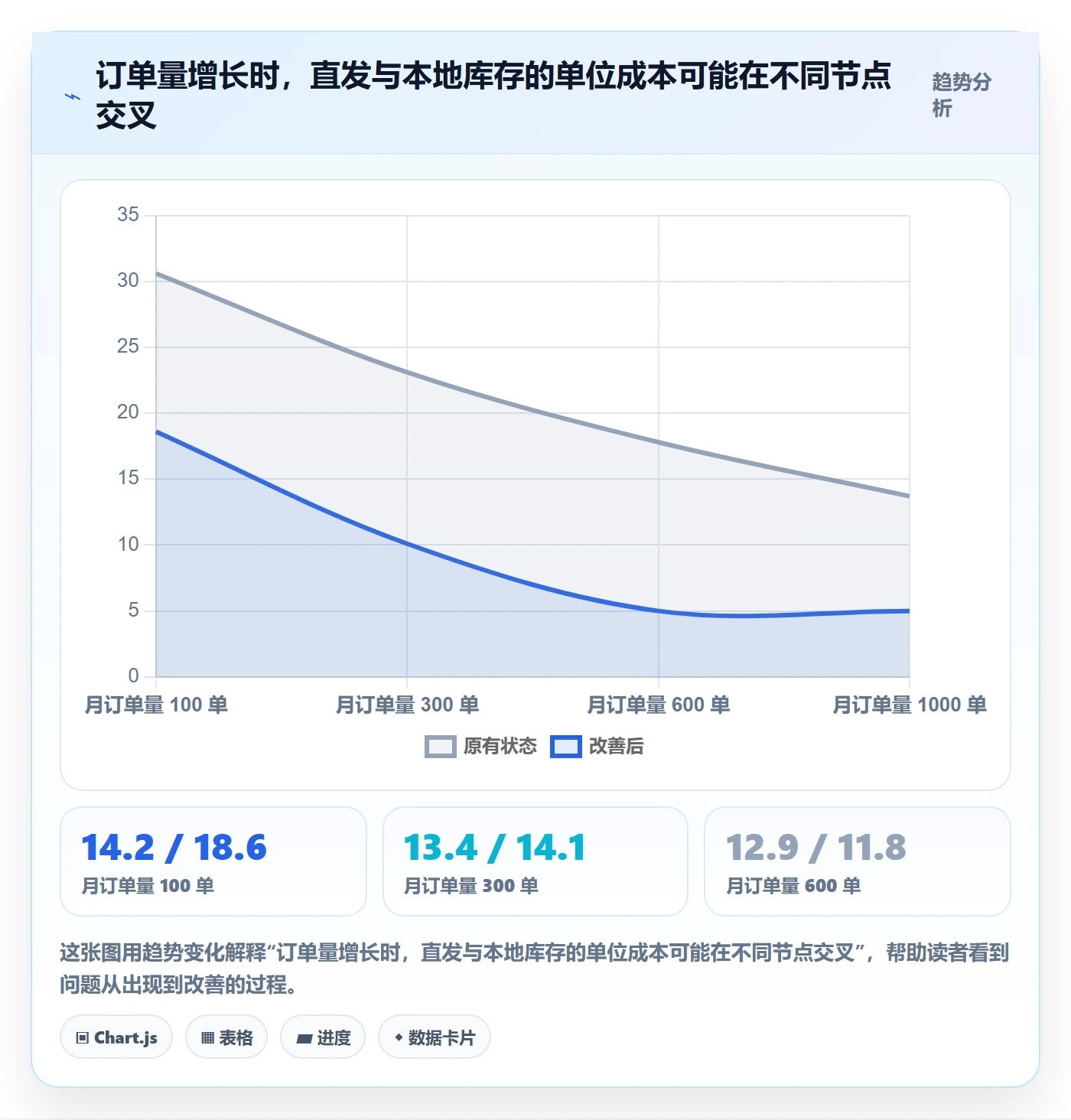 跨境电商配置指南：选品策略需要哪些跨境物流设置