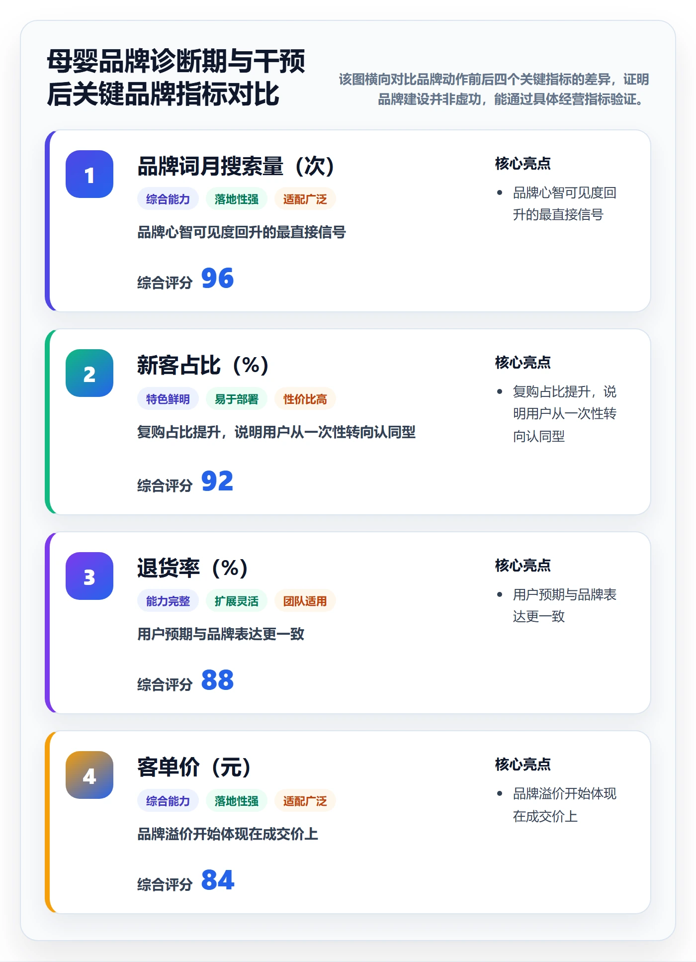商品分析使用技巧：销量趋势对应的品牌建设方法