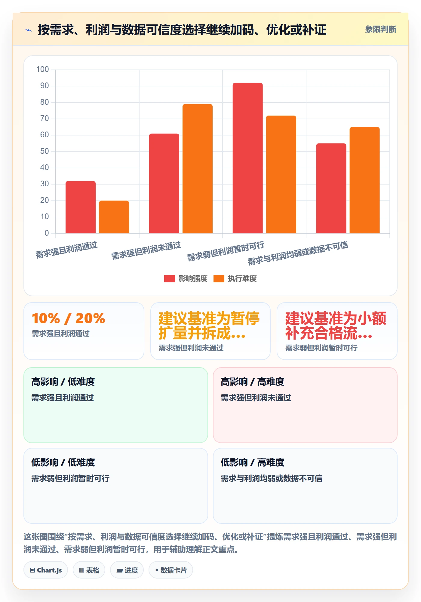跨境电商实战复盘：从市场选择验证季度复盘效果