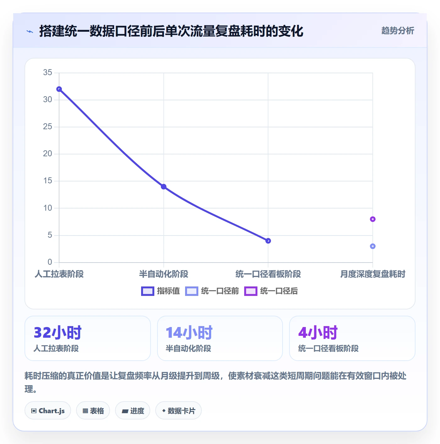 跨境电商运营应用思路：围绕流量获取拆解数据复盘