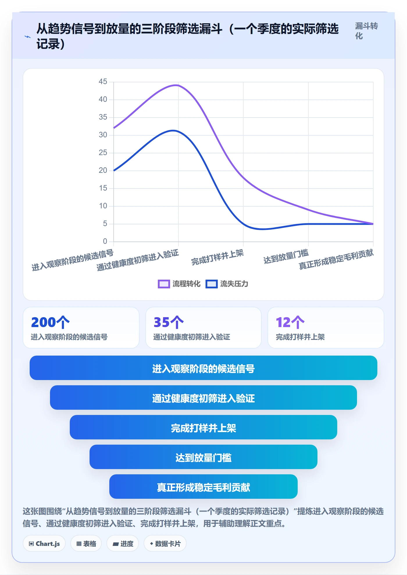 跨境电商运营问题诊断:选品上新如何用趋势观察改进