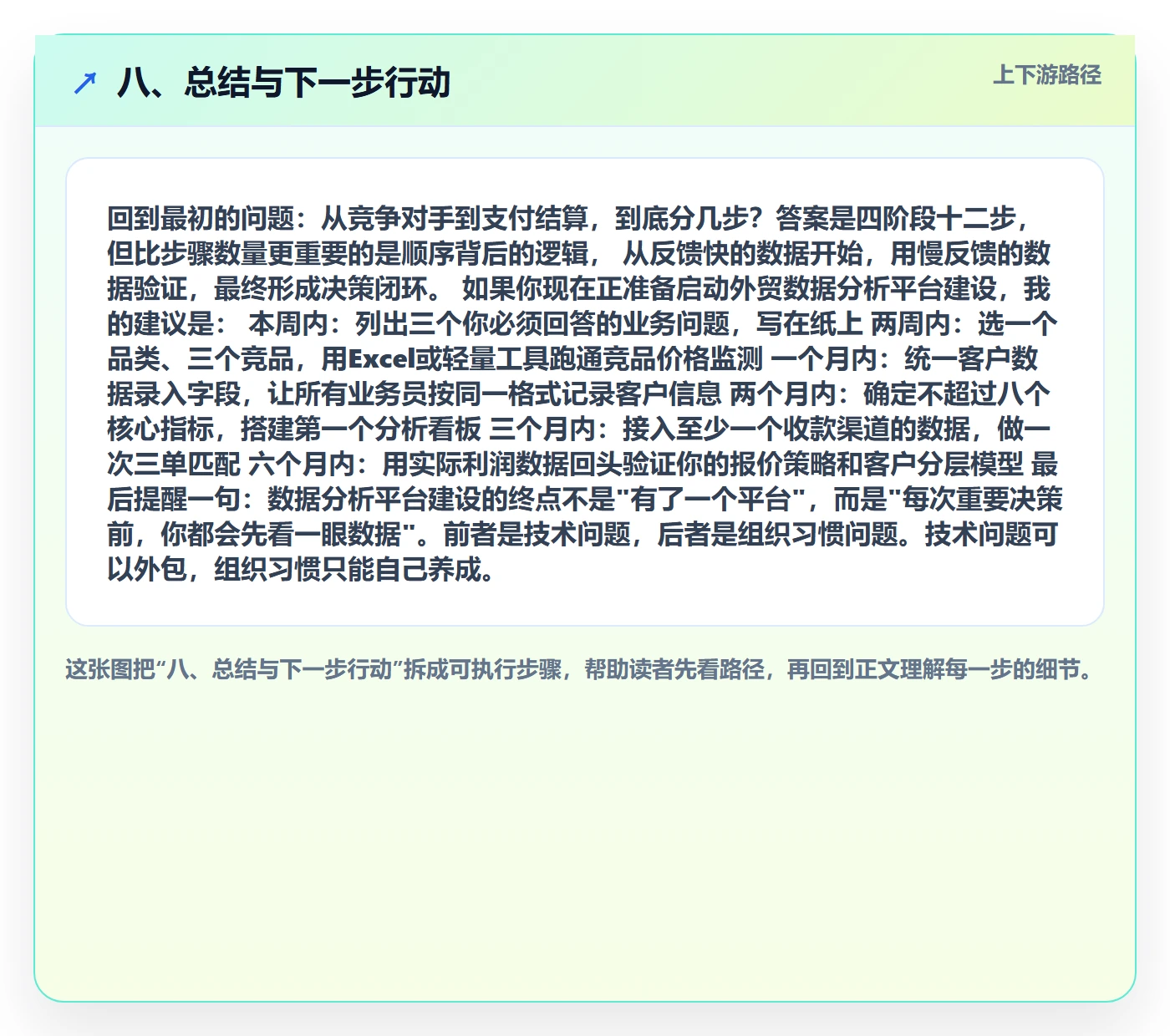 八、总结与下一步行动