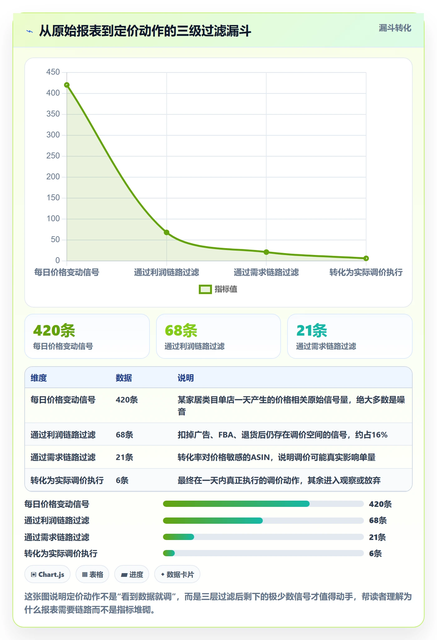 亚马逊软件使用技巧：数据报表对应的定价策略方法