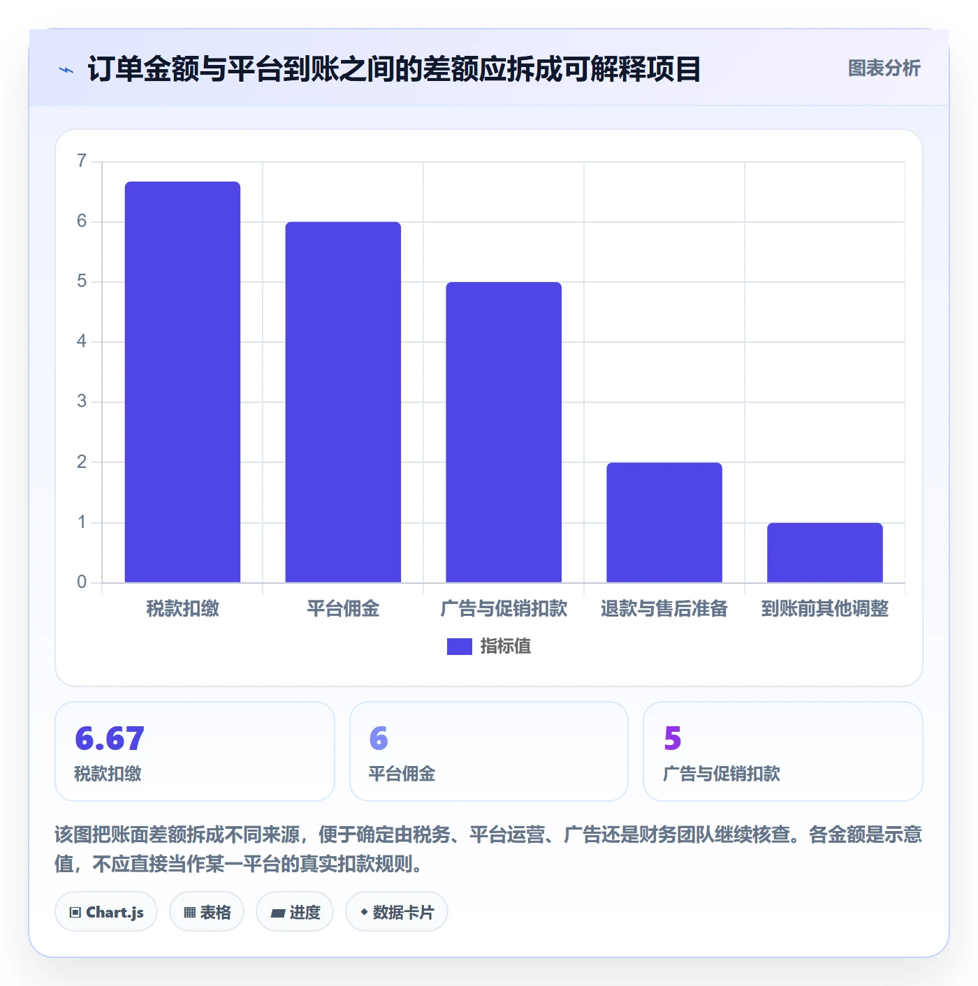 跨境电商执行标准：税务合规环节如何体现定价策略