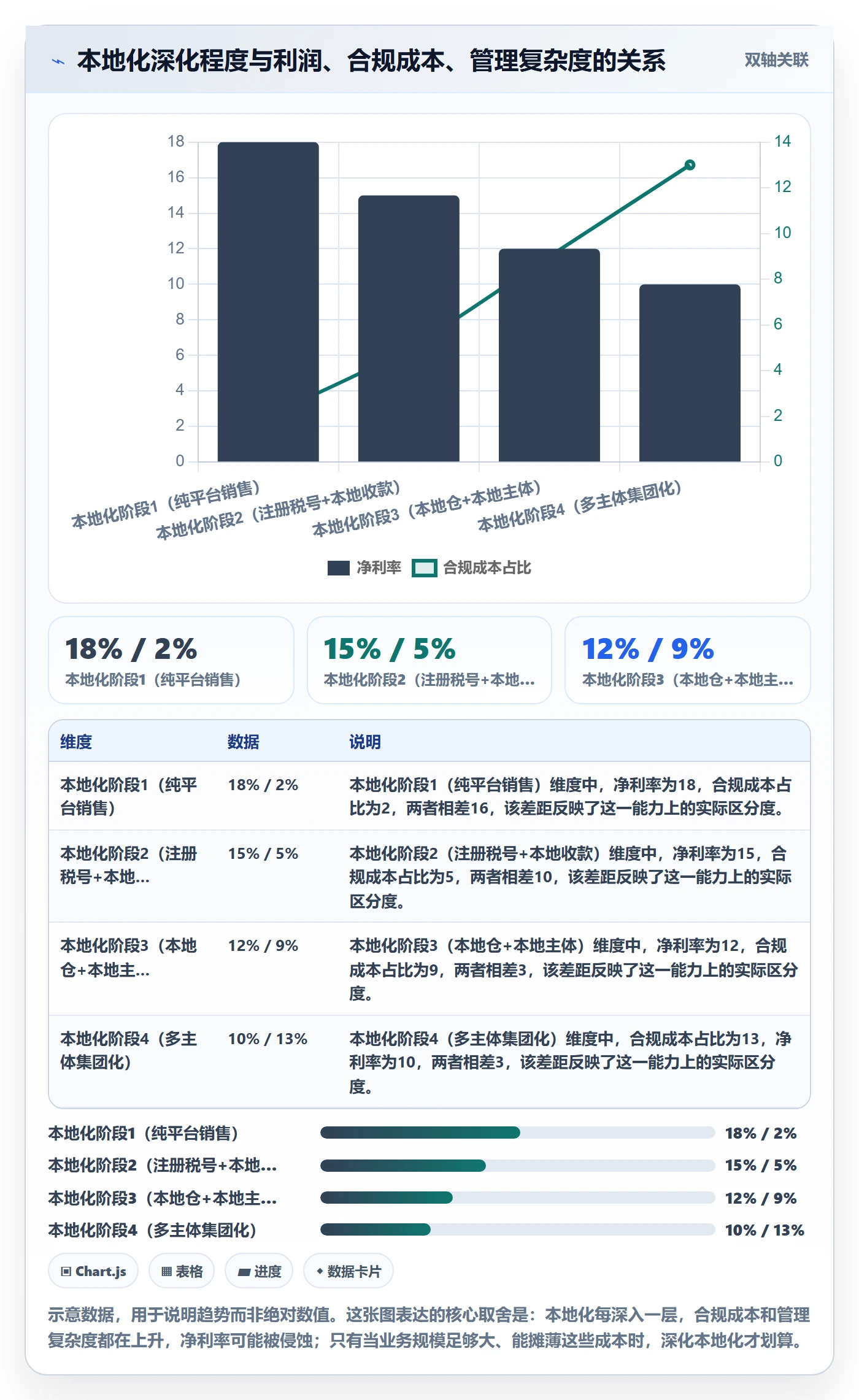 erp跨境电商进阶课：围绕财务核算完善本地化运营