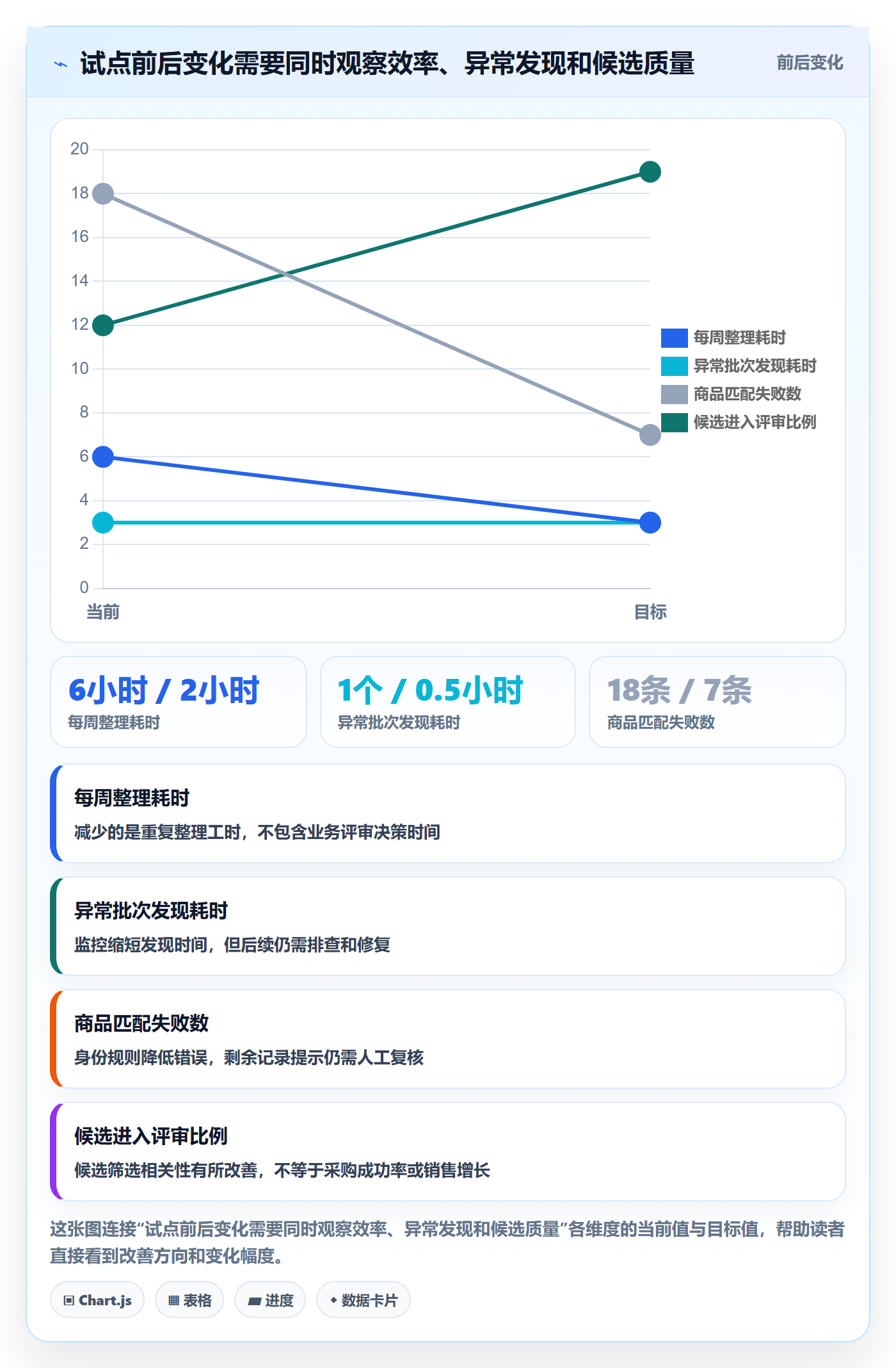 电商数据查询网站操作手册：平台榜单对应的系统搭建步骤