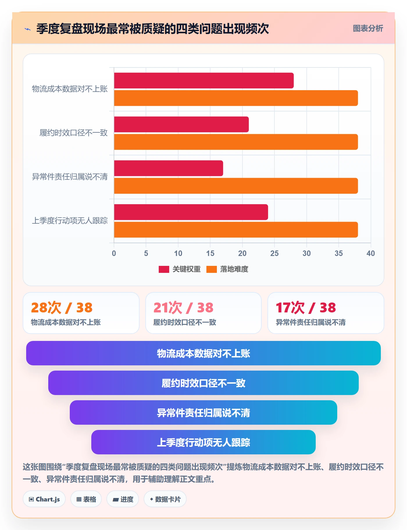 erp跨境电商检查方法：通过物流对接评估季度复盘质量