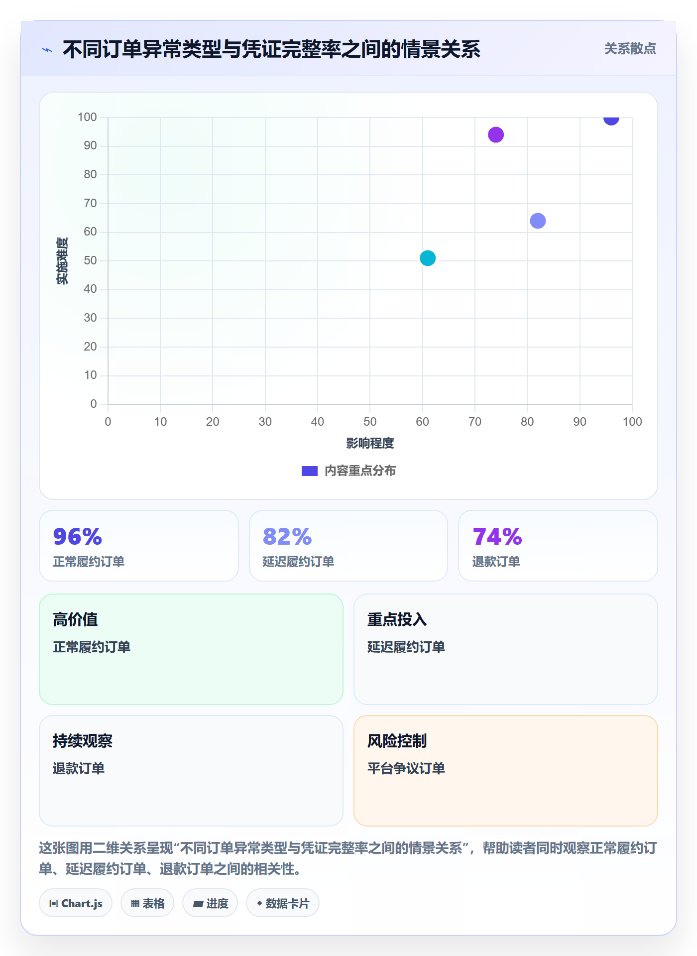 temu进阶课：围绕账号绩效完善税务筹划
