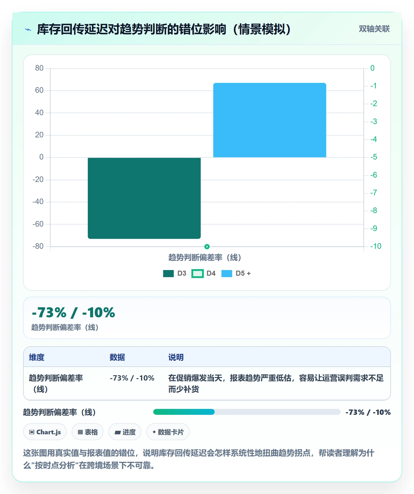 商品分析避坑指南：销量趋势环节的海外仓管理要注意什么