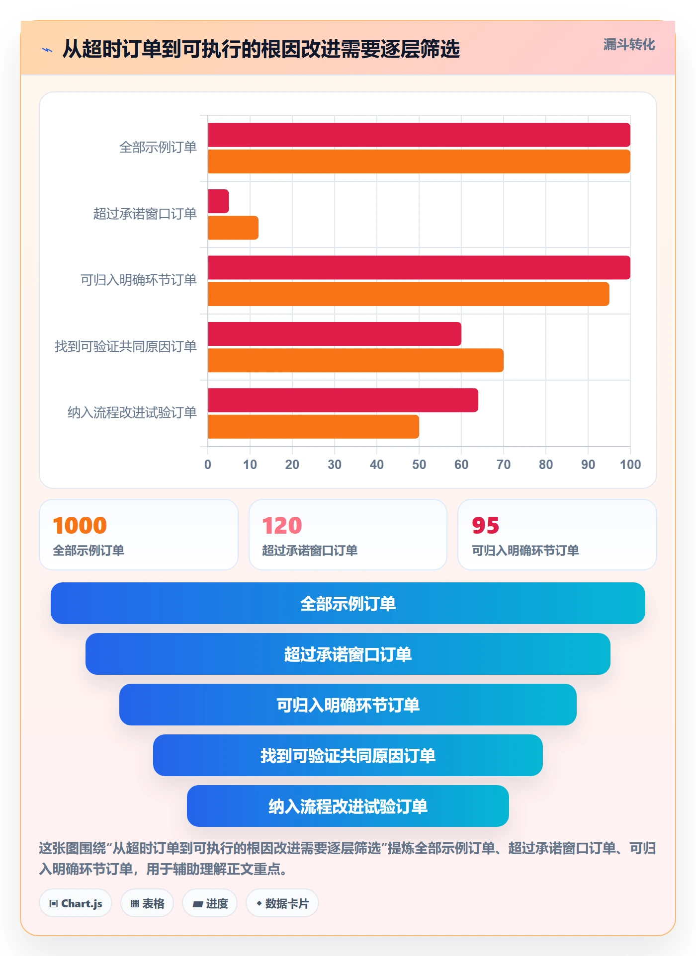 想做好跨境电商，先掌握日常管理中的跨境物流