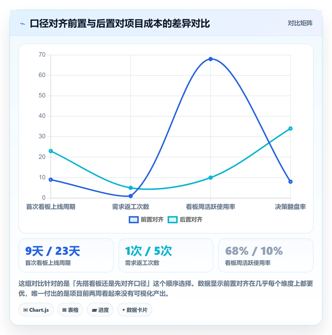 商品分析建设路线：从销量趋势到数据复盘分几步