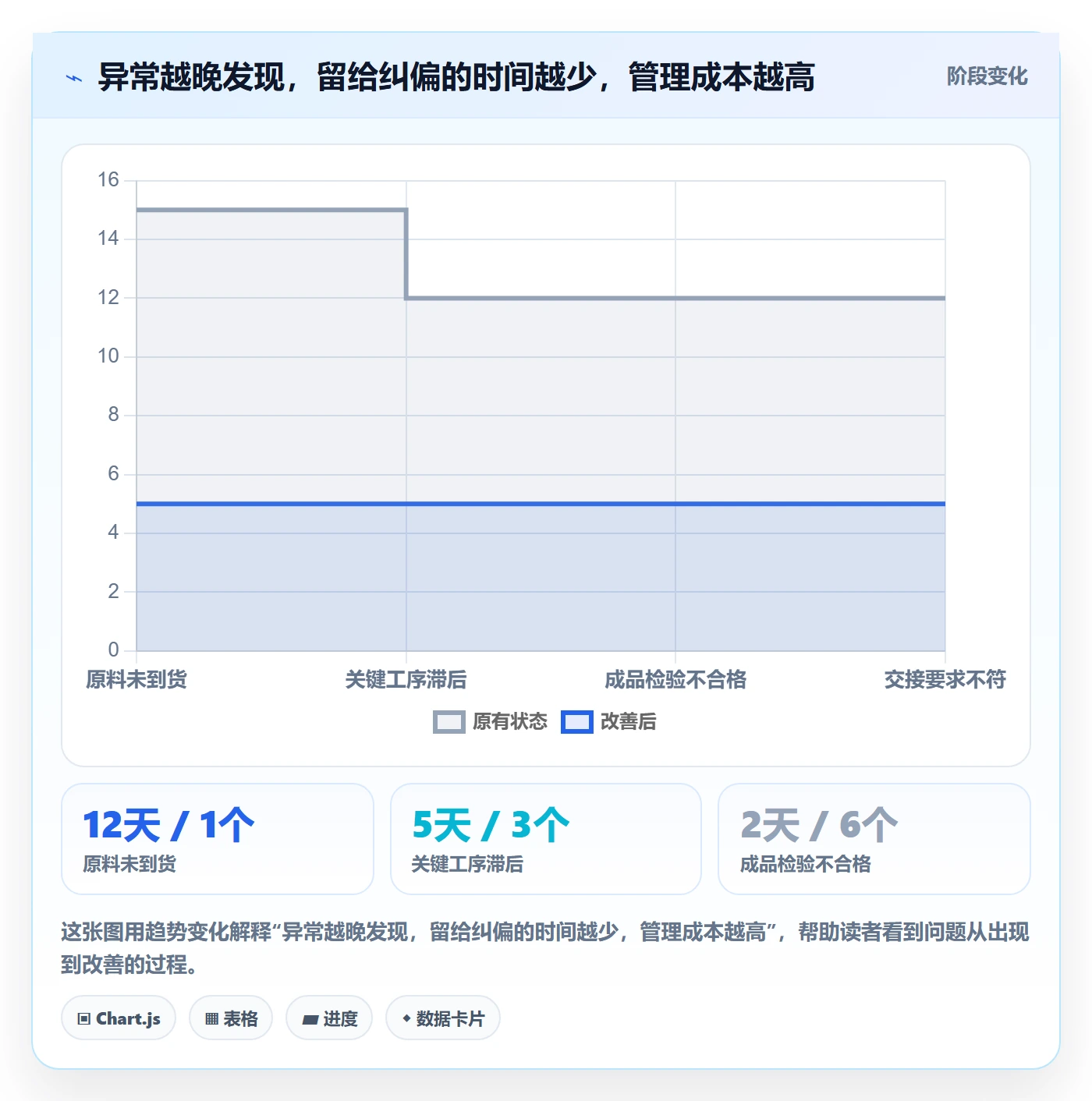 temu怎么管？以全托管模式为核心的供应链协同方案
