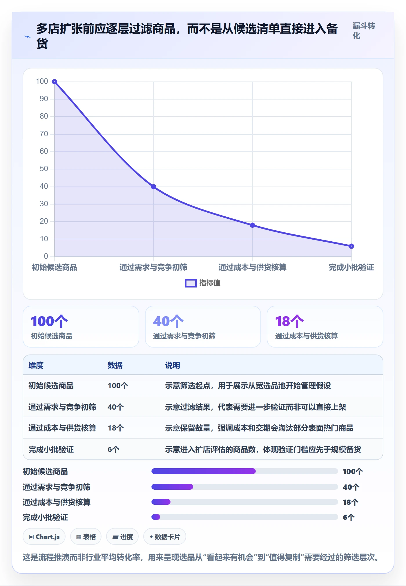 temu实施路径：选品定价如何完成多店经营